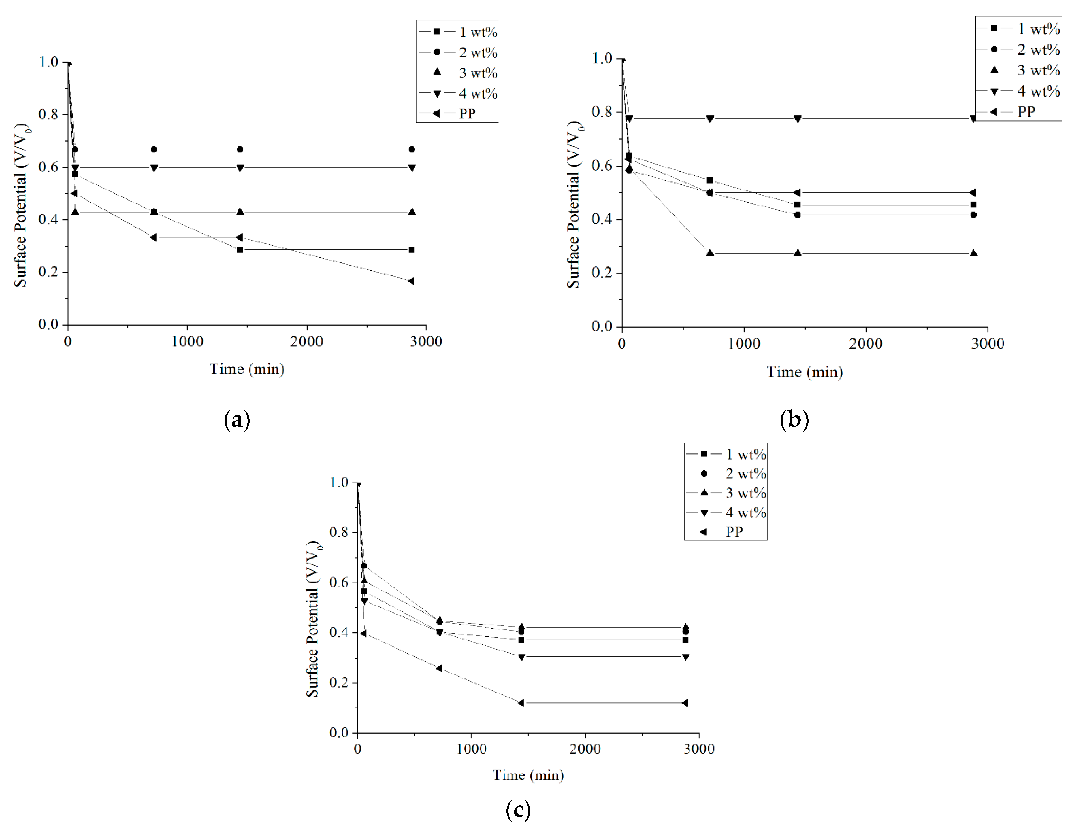 Applsci 10 02686 g004