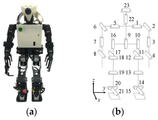 Applied Sciences | Free Full-Text | Real-Time FPGA-Based Balance Control  Method for a Humanoid Robot Pushed by External Forces | HTML