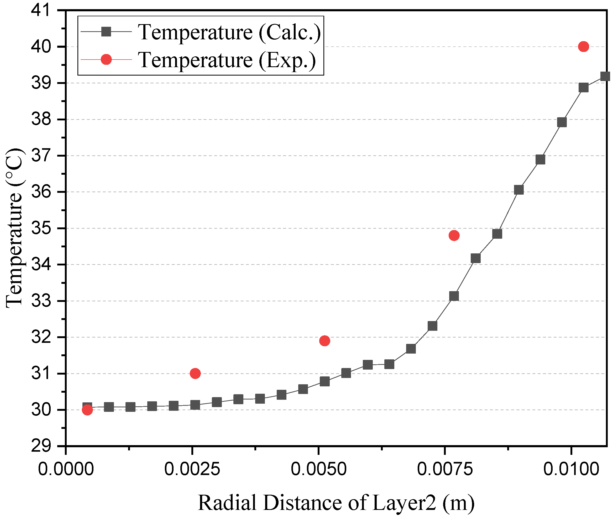 Applied Sciences Free Full Text Analytical Numerical Model For Temperature Prediction Of A Serpentine Belt Drive System Html