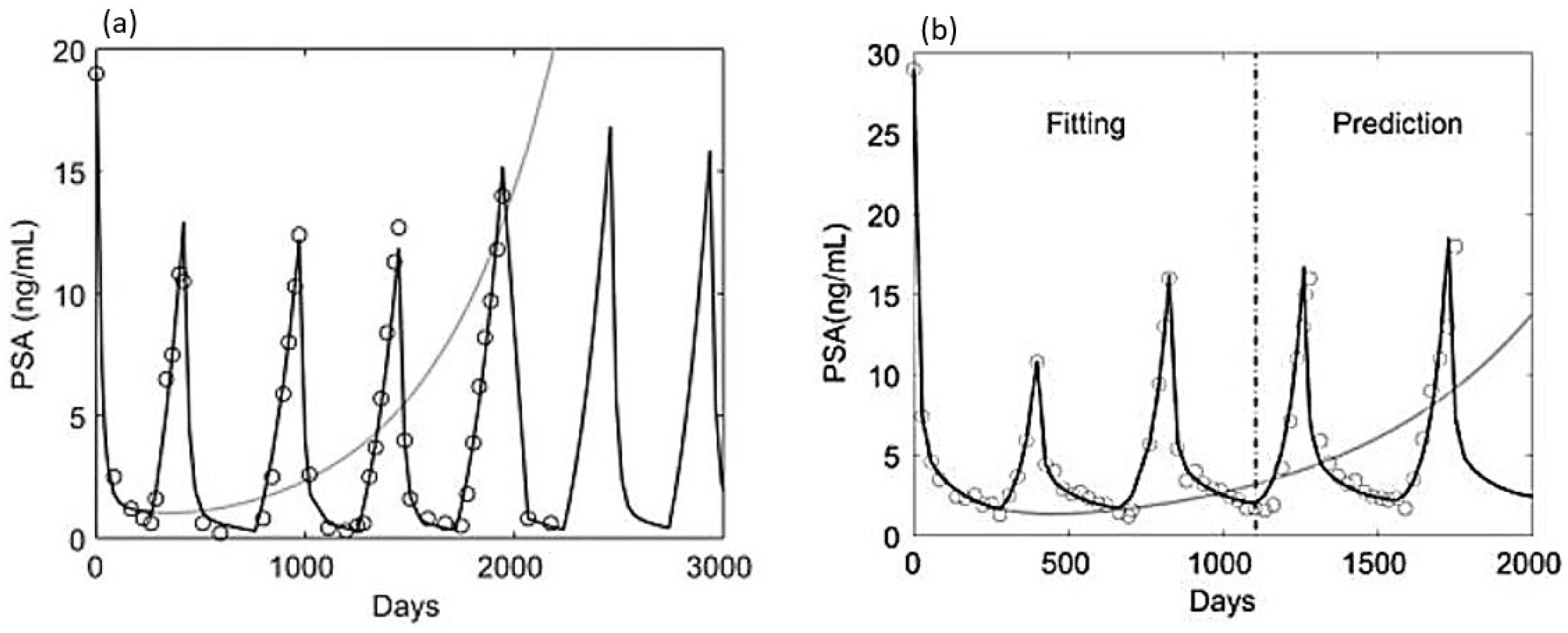 Applsci 10 02721 g004 Applsci 10 02721 g004