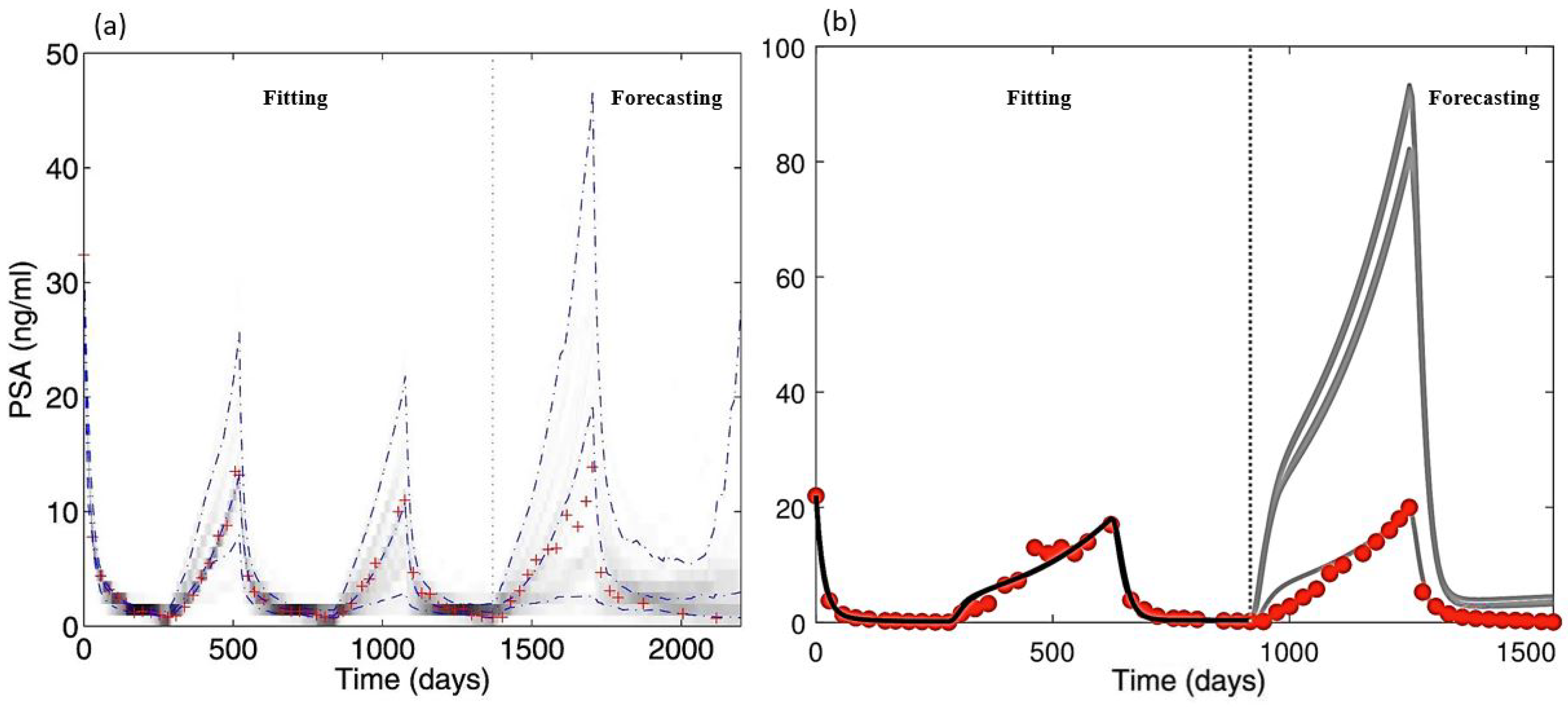 Applsci 10 02721 g007 Applsci 10 02721 g007