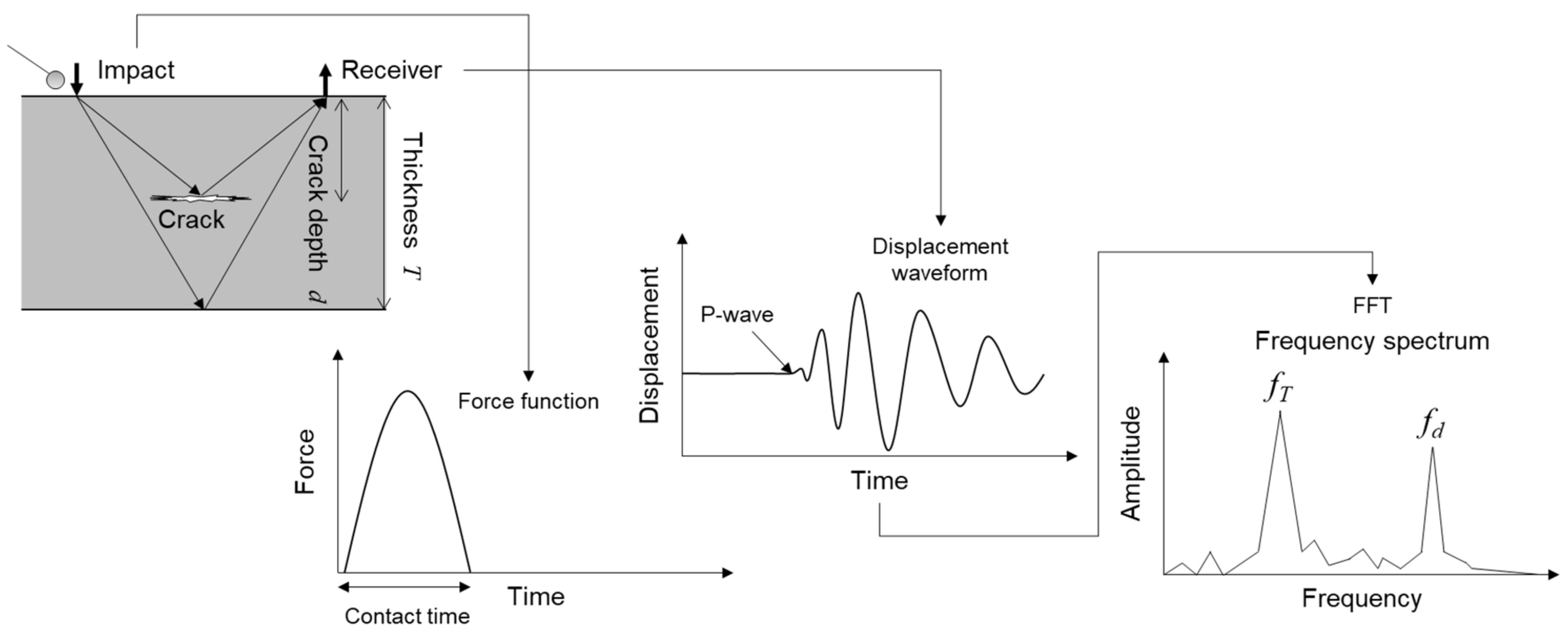 Applsci 10 02729 g001