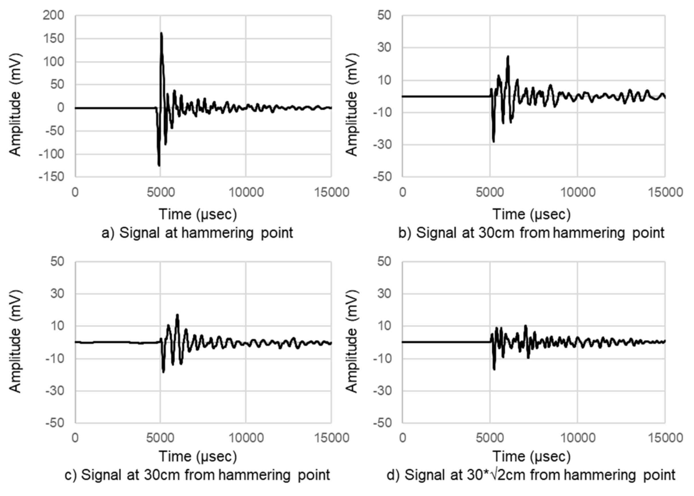 Applsci 10 02729 g019