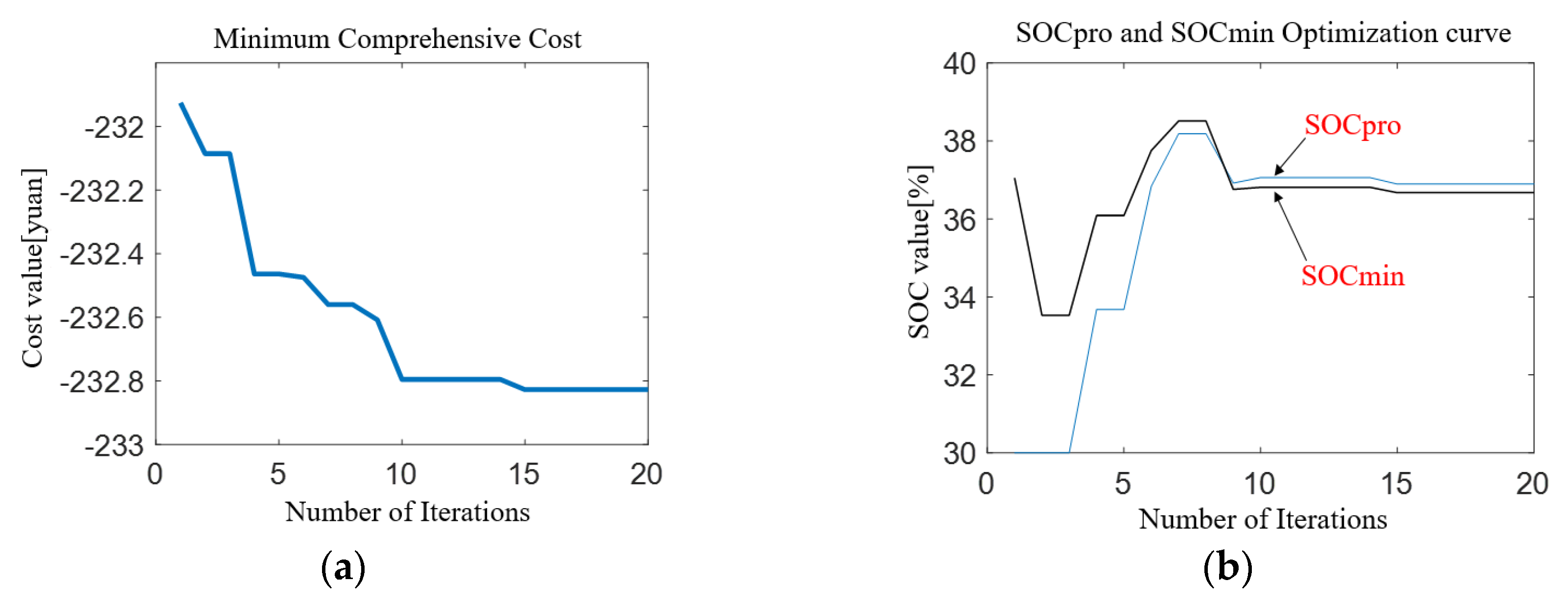 Applsci 10 02730 g009
