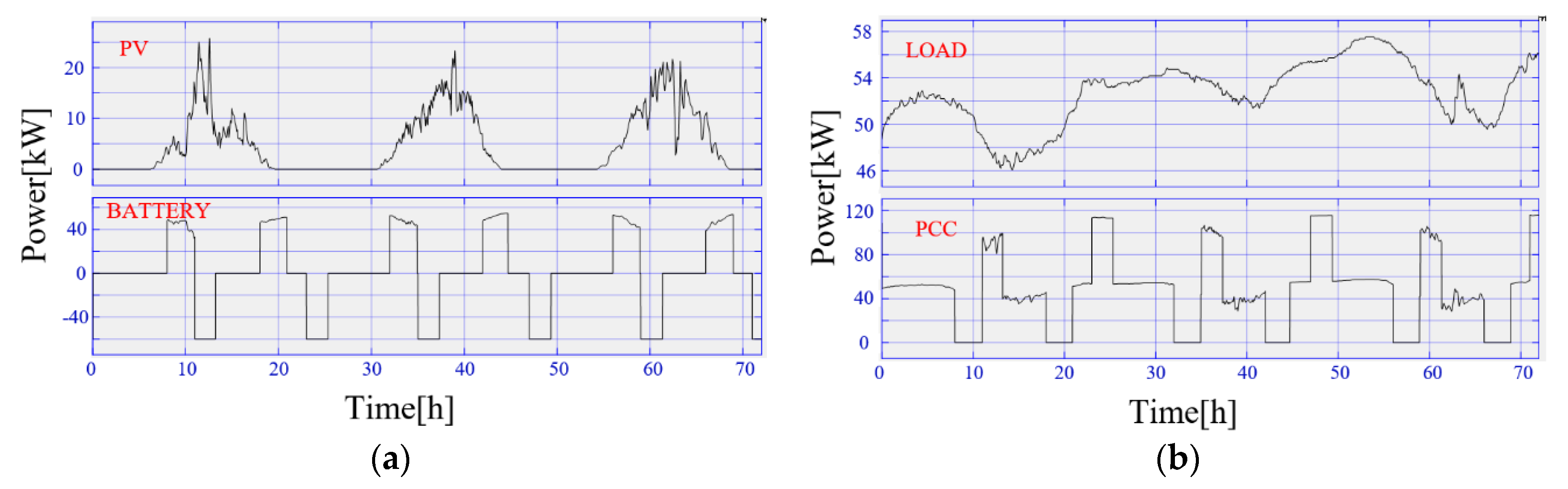 Applsci 10 02730 g011