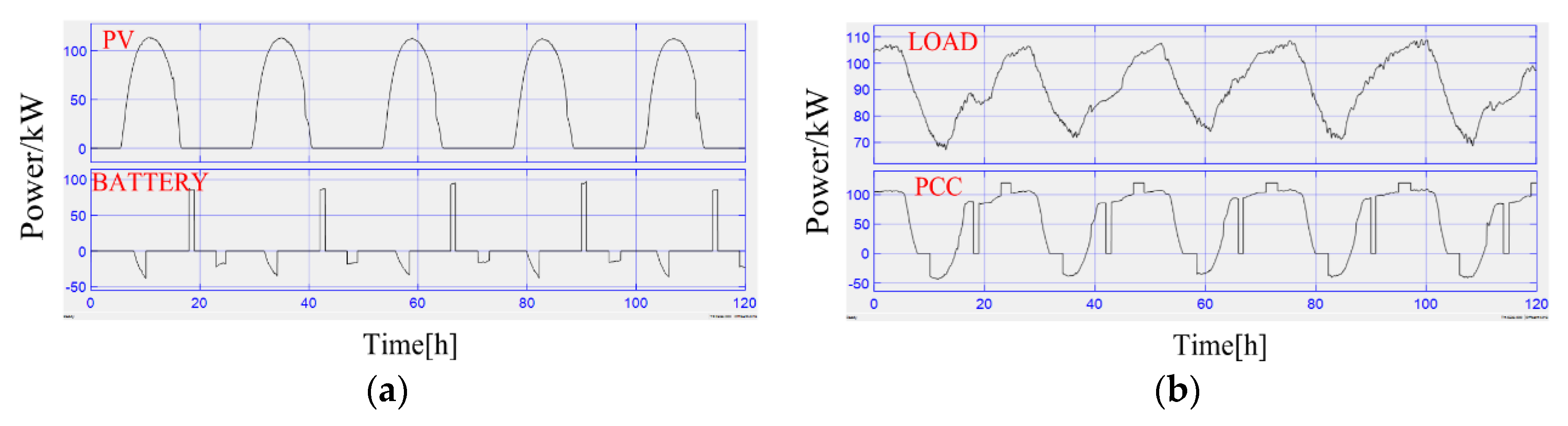 Applsci 10 02730 g014