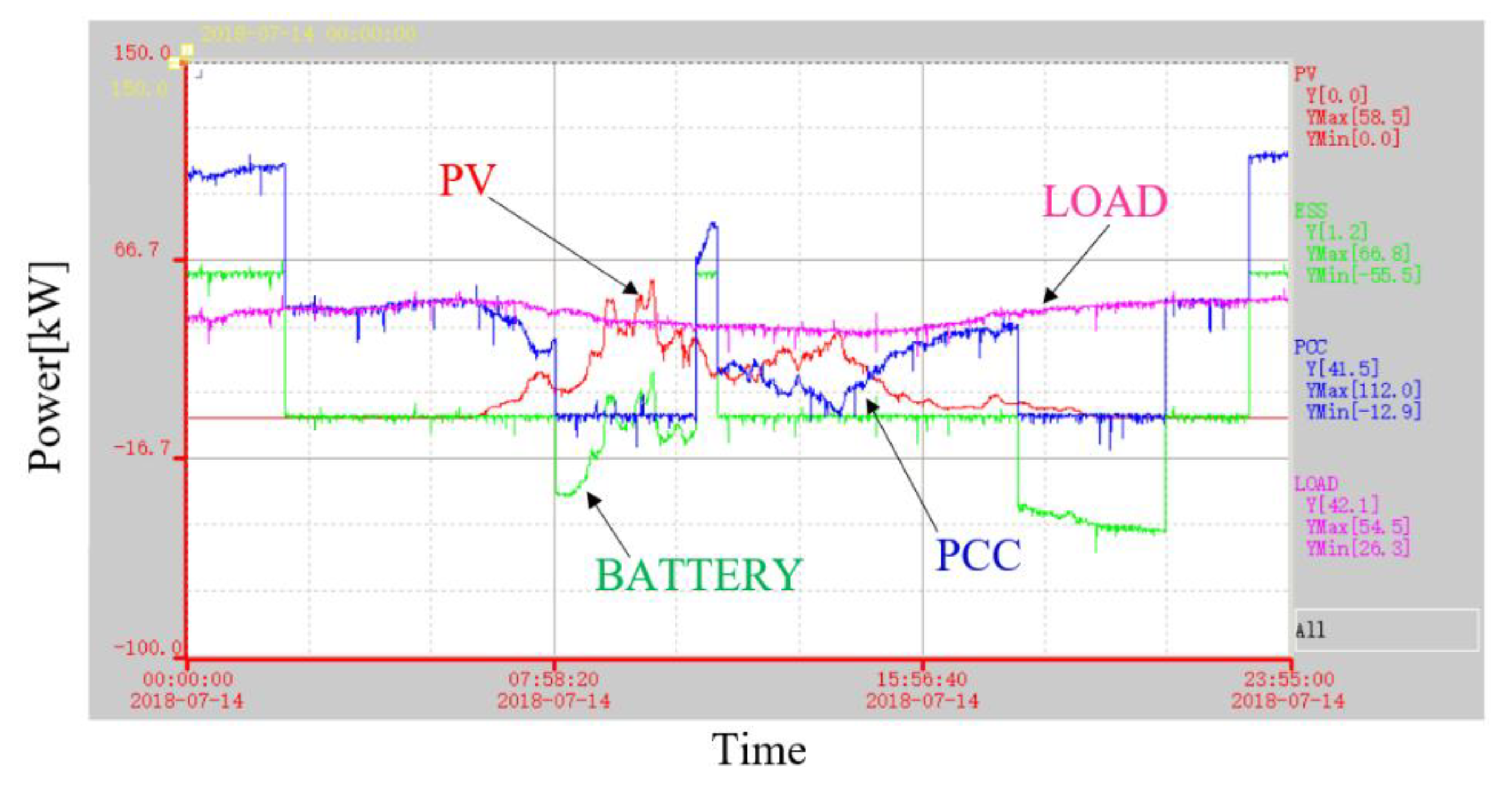 Applsci 10 02730 g030