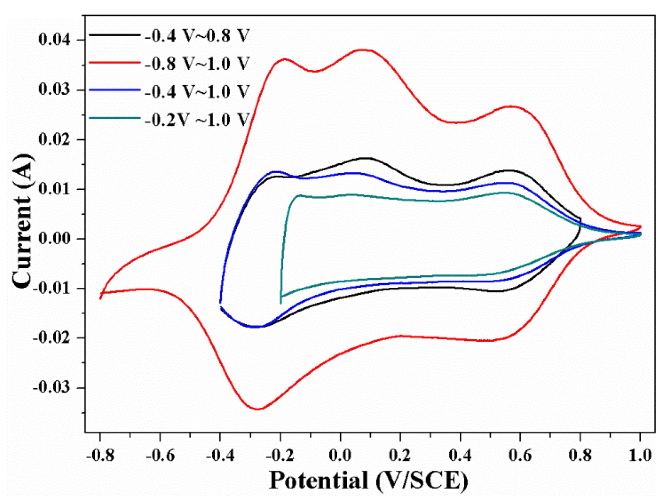 Applsci 10 02742 g006