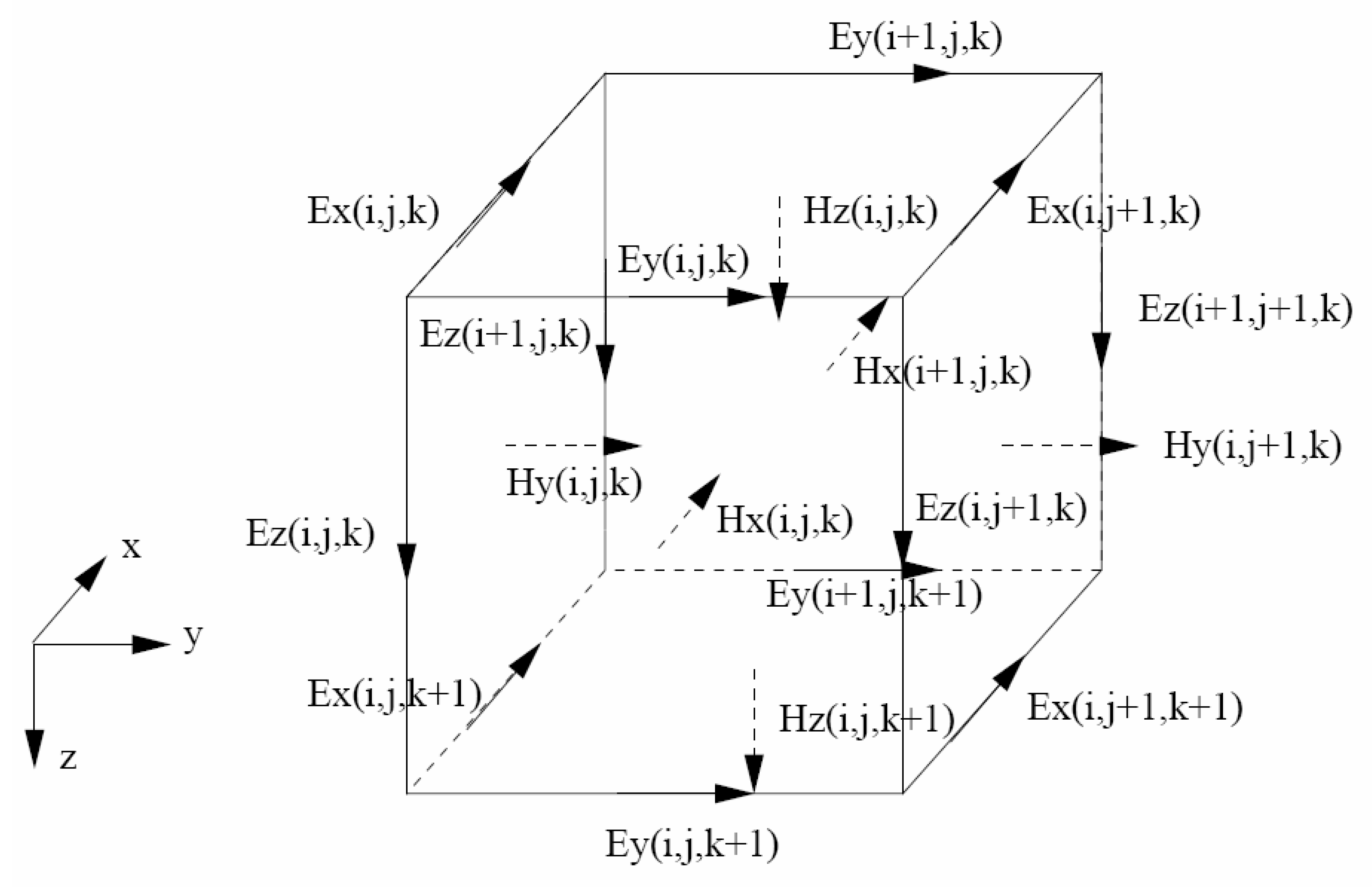 Applsci 10 02744 g001