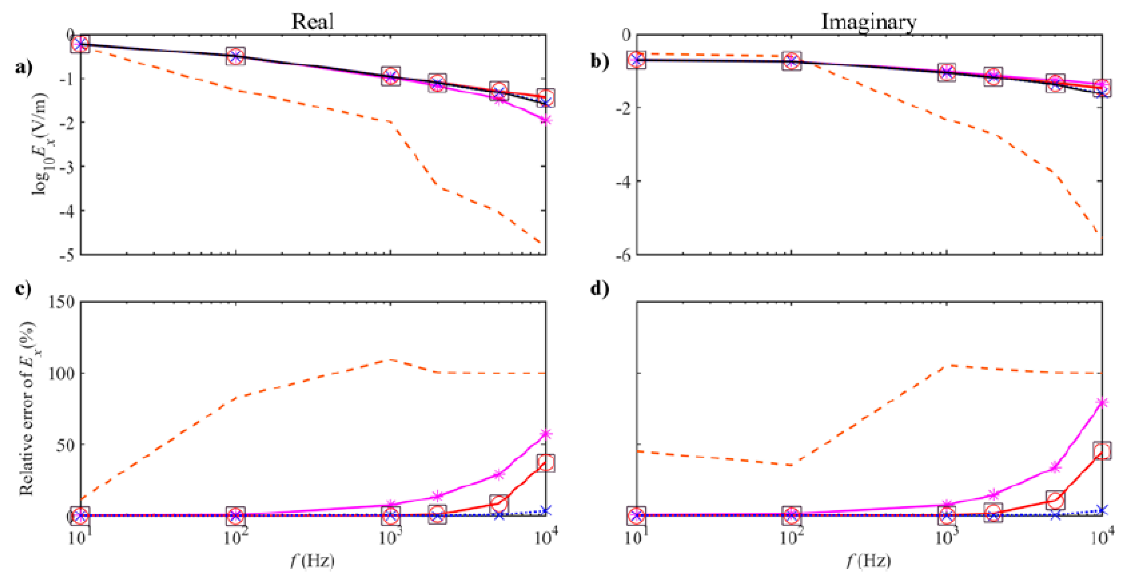 Applsci 10 02744 g002