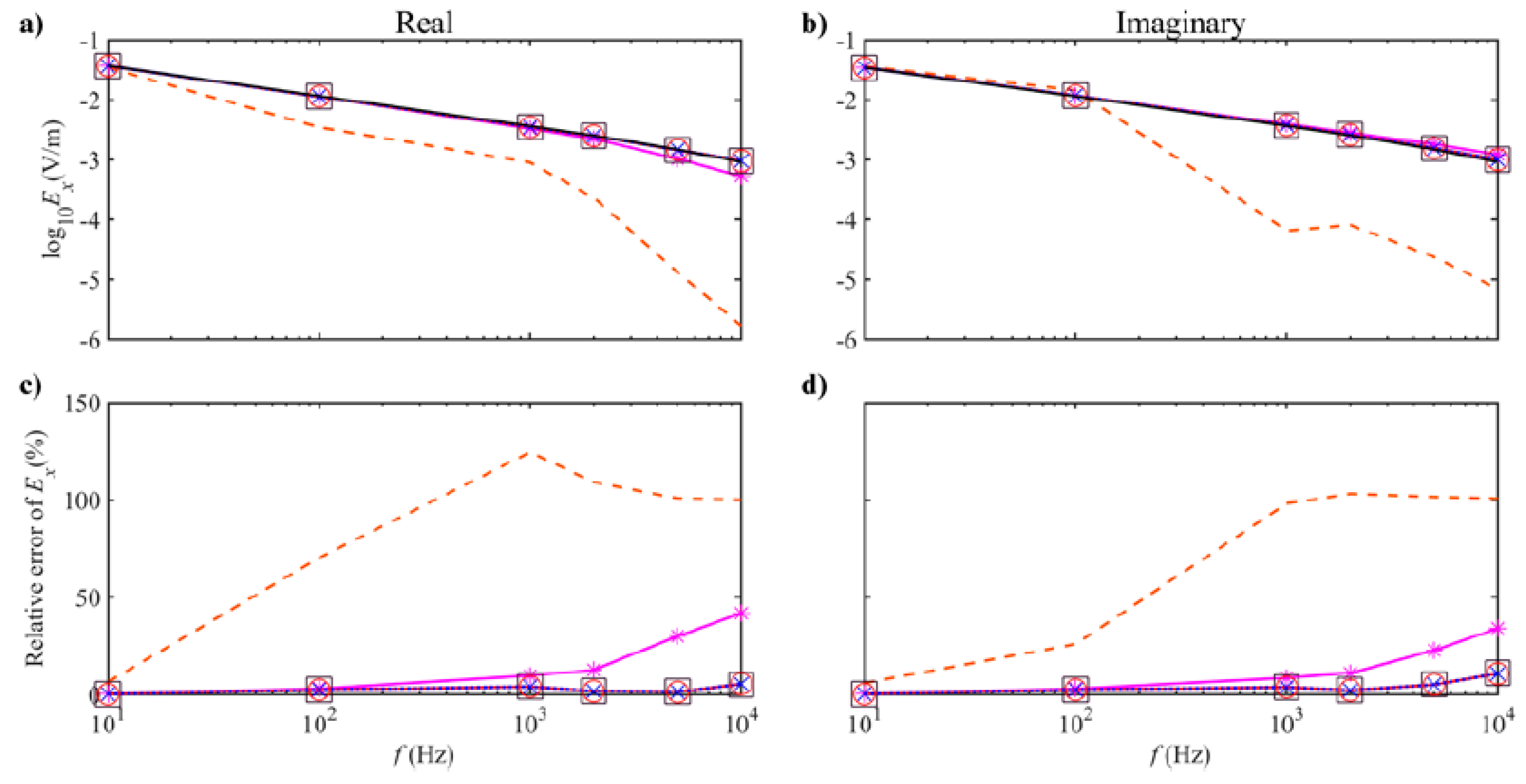 Applsci 10 02744 g003