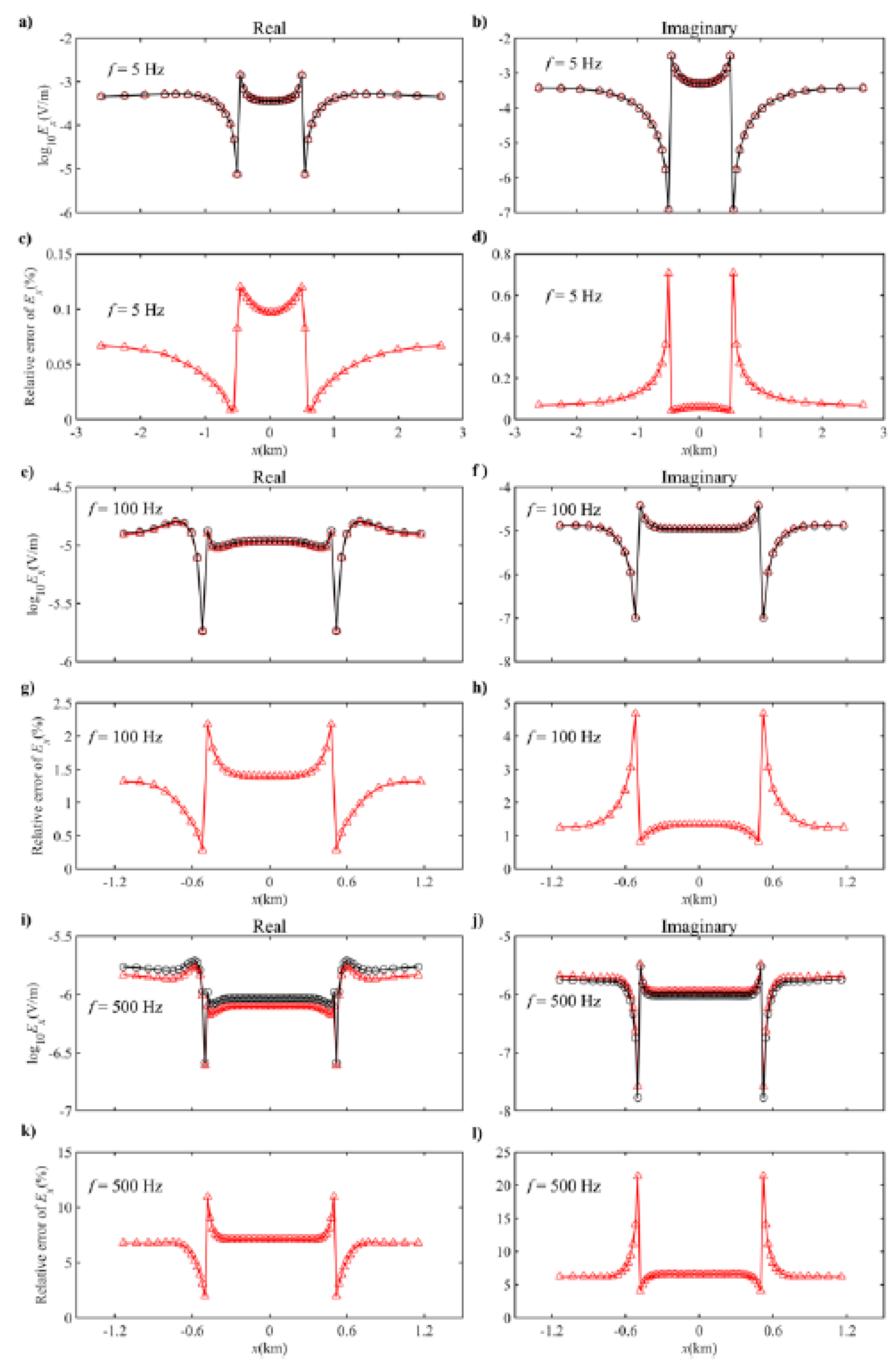 Applsci 10 02744 g007