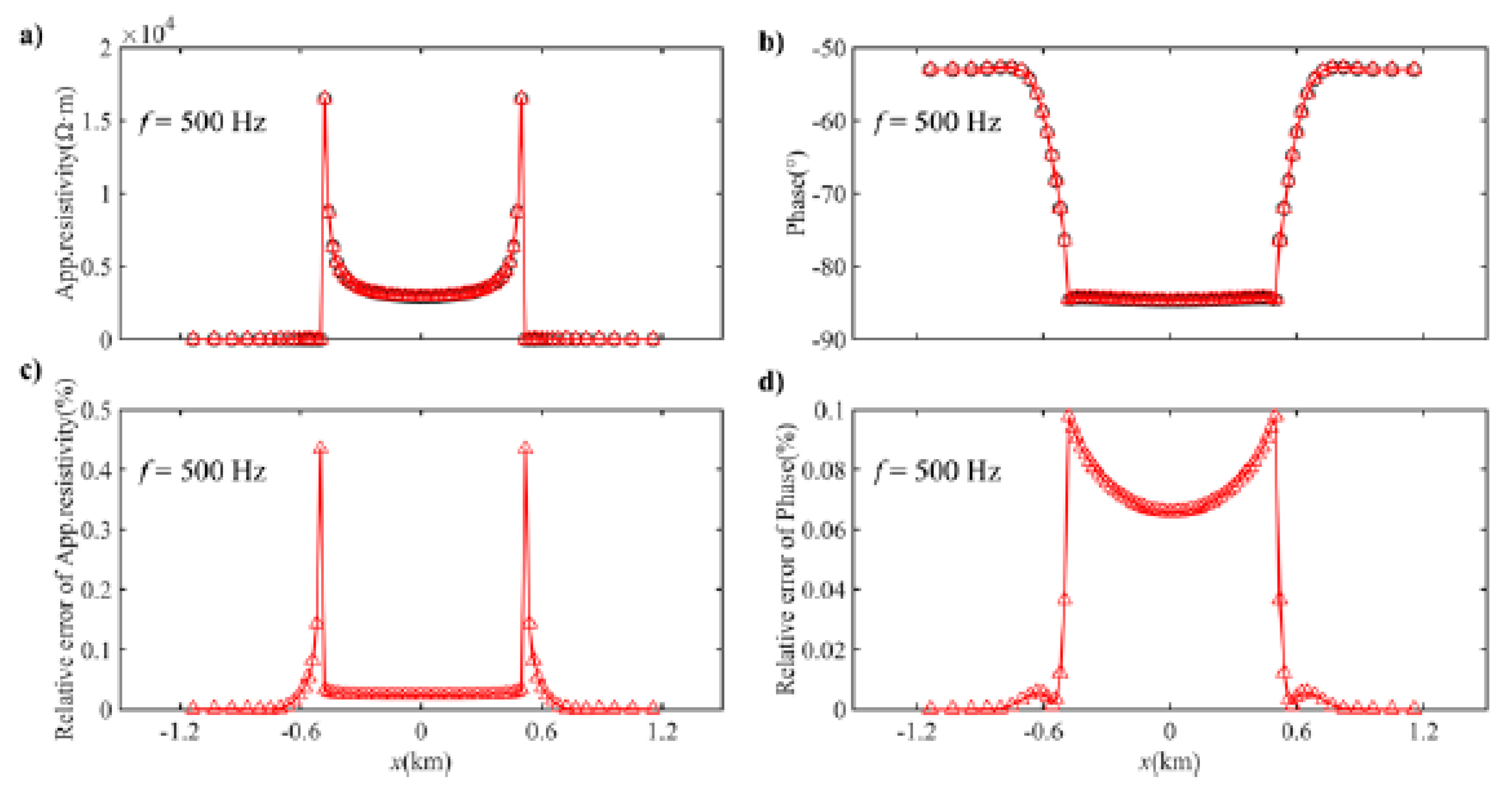 Applsci 10 02744 g008