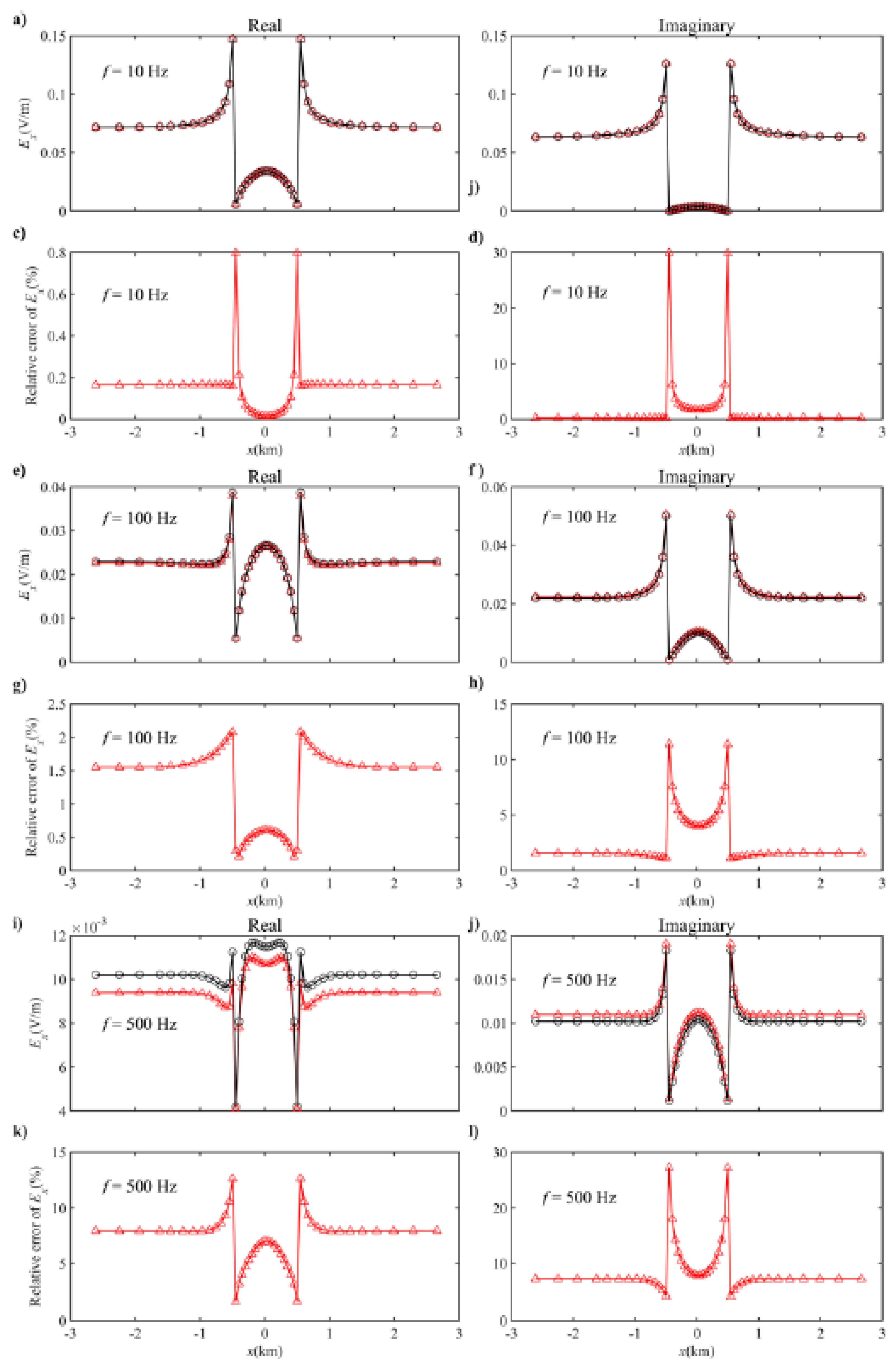 Applsci 10 02744 g010