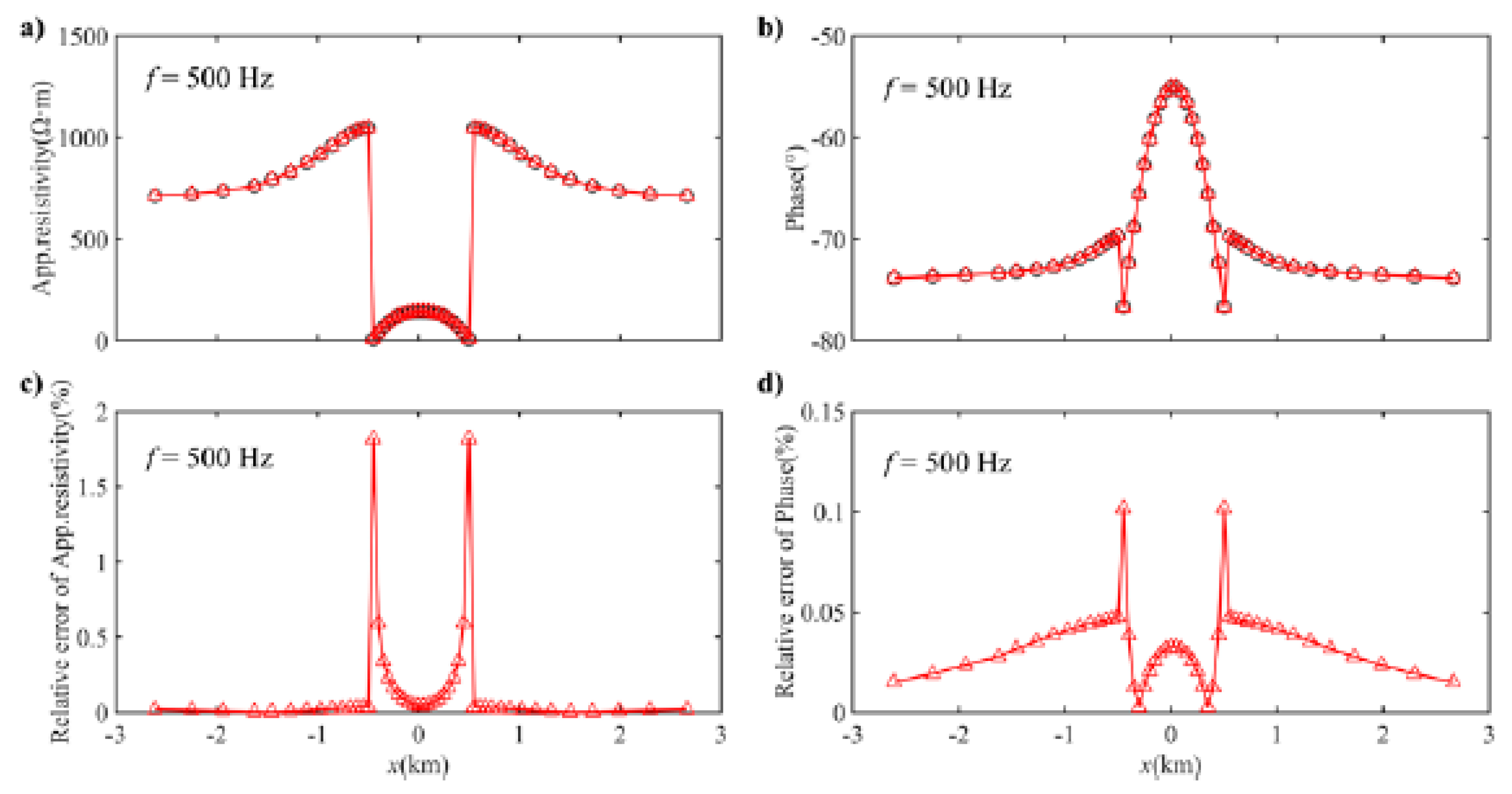 Applsci 10 02744 g011