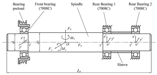 Applied Sciences | Free Full-Text | Fatigue Life Analysis of Ball Bearings  and a Shaft System Considering the Combined Bearing Preload and Angular  Misalignment | HTML