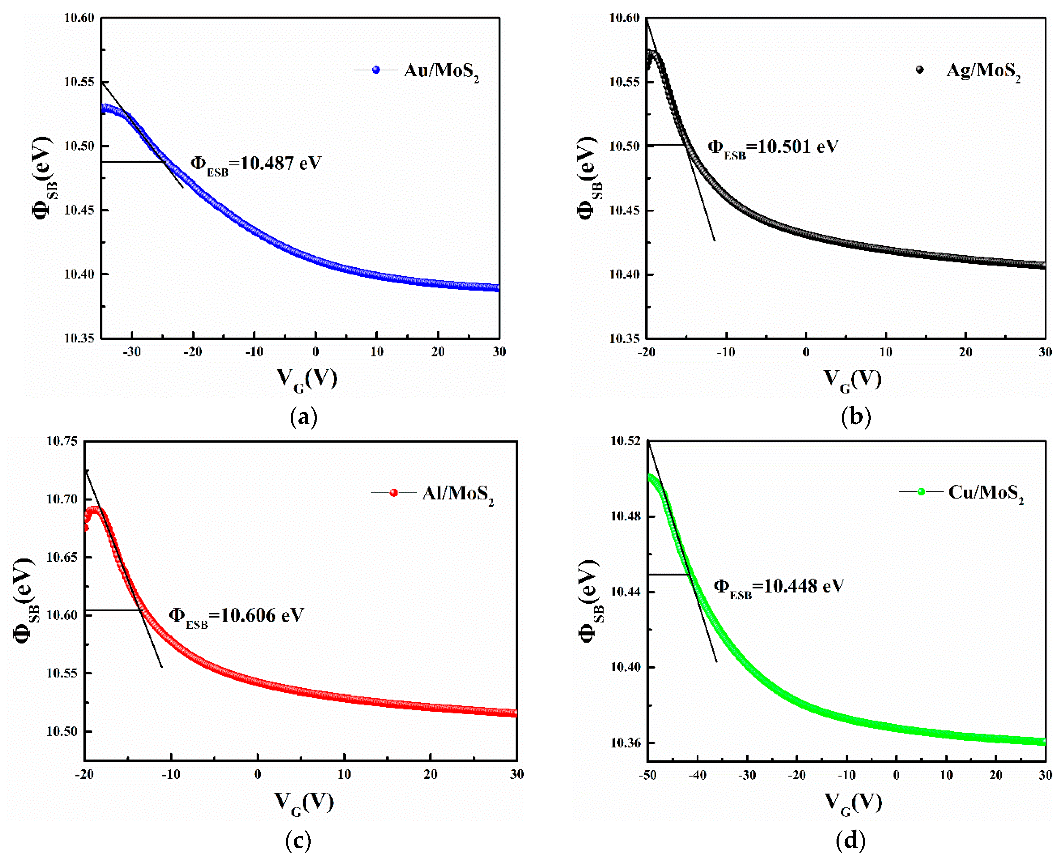 Applsci 10 02754 g006 Applsci 10 02754 g006