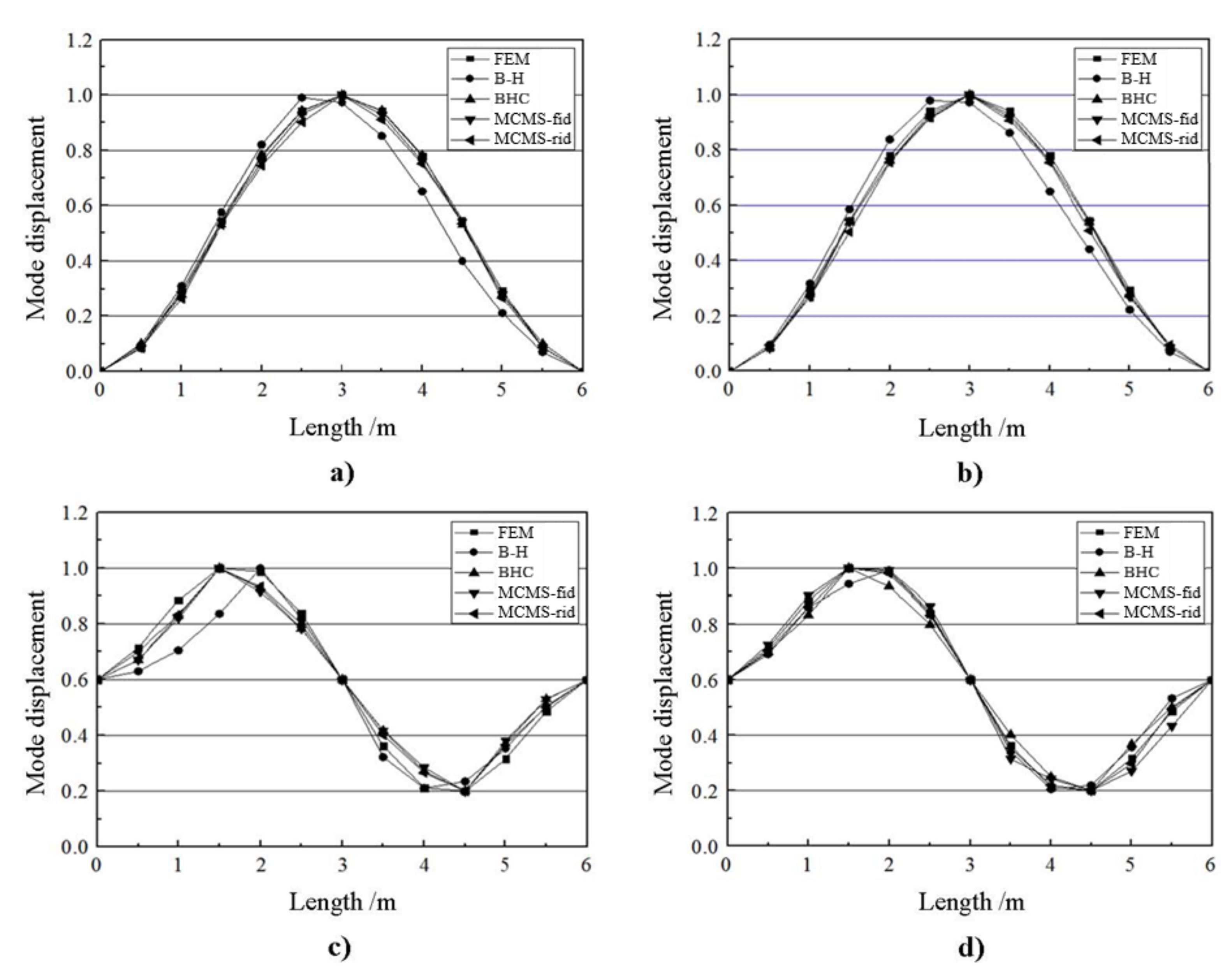 Applsci 10 02759 g005