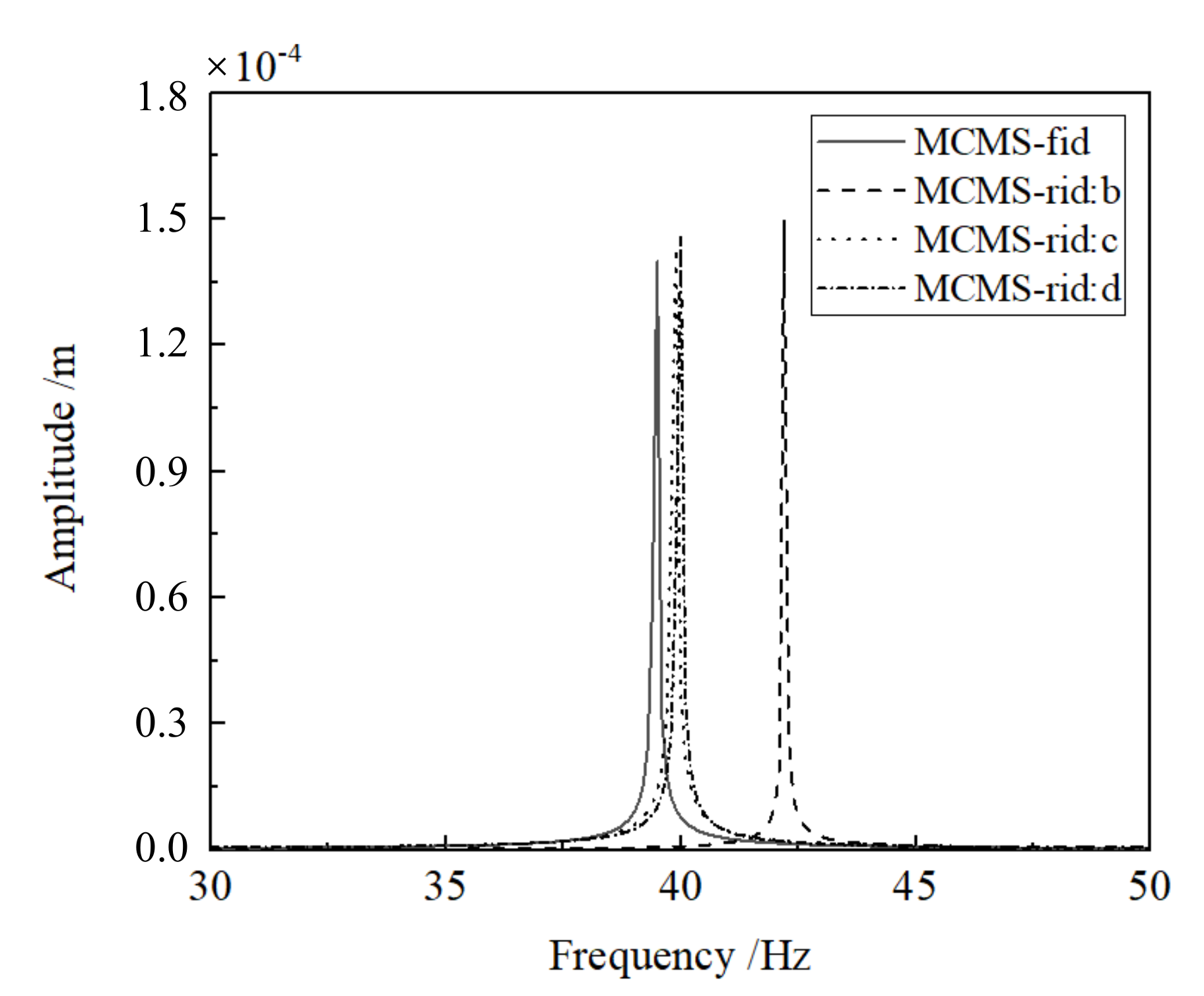 Applsci 10 02759 g007