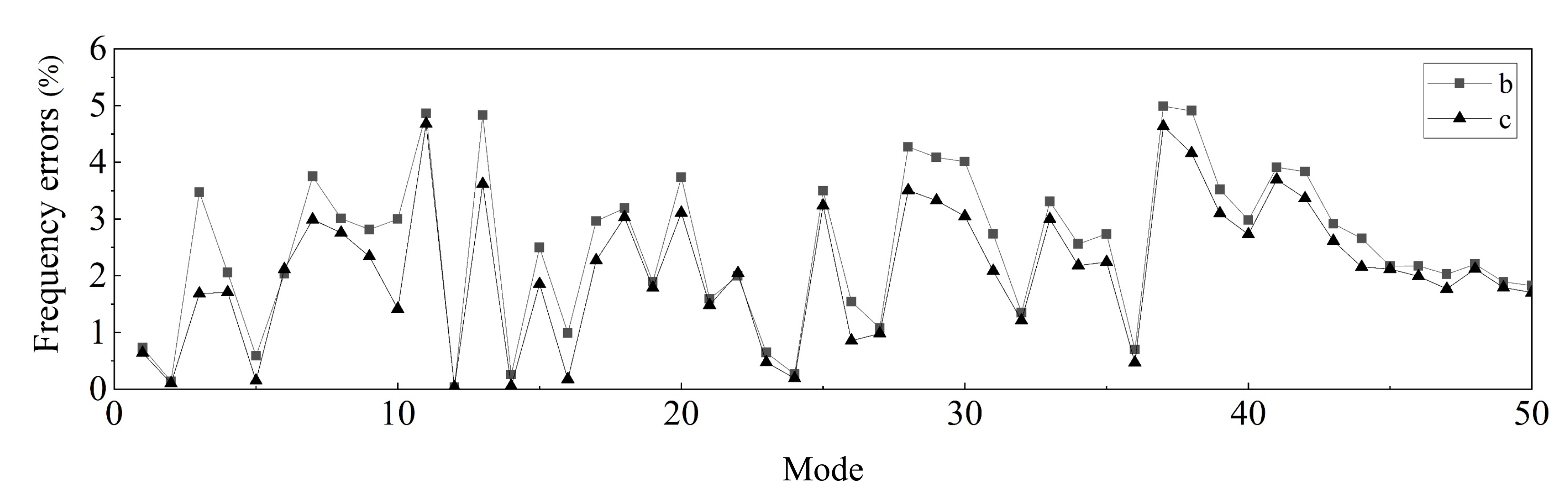 Applsci 10 02759 g015