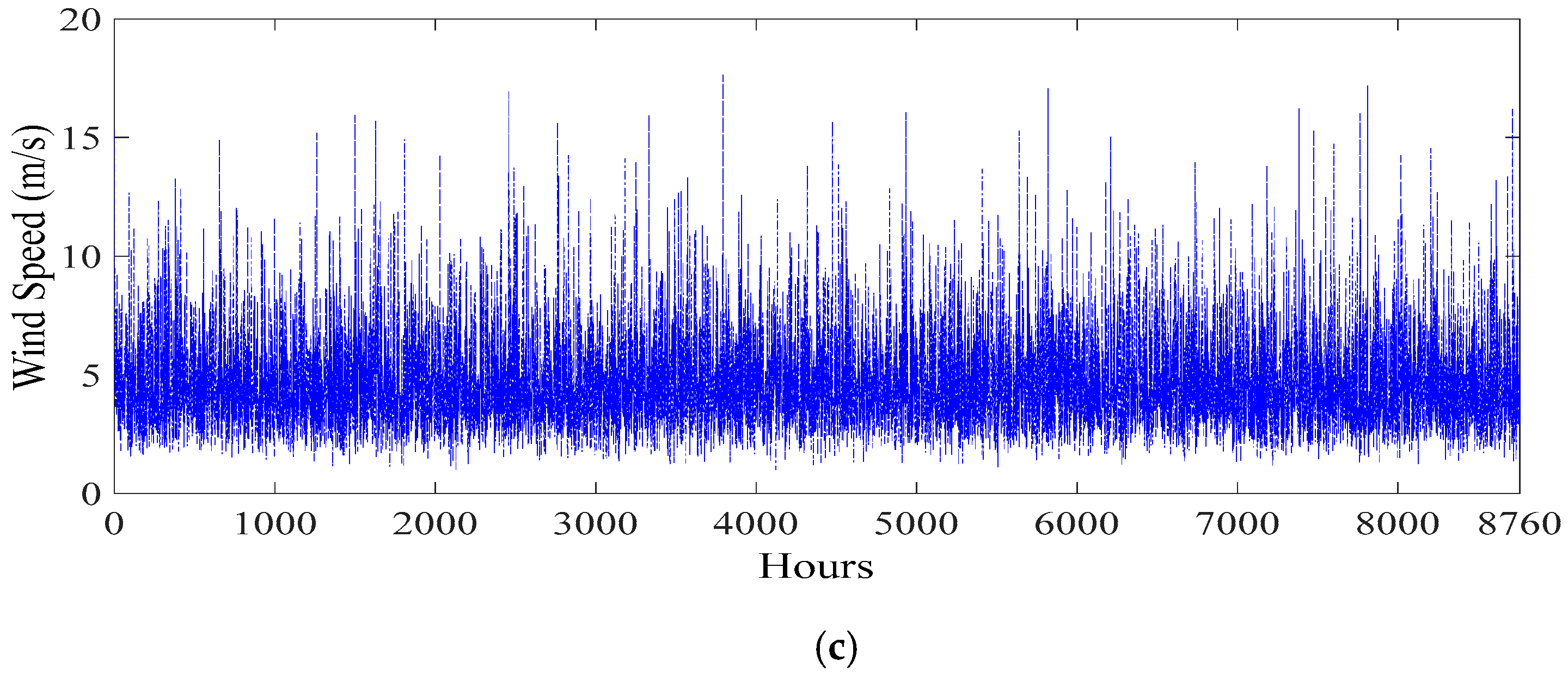 Applsci 10 02774 g004b Applsci 10 02774 g004b