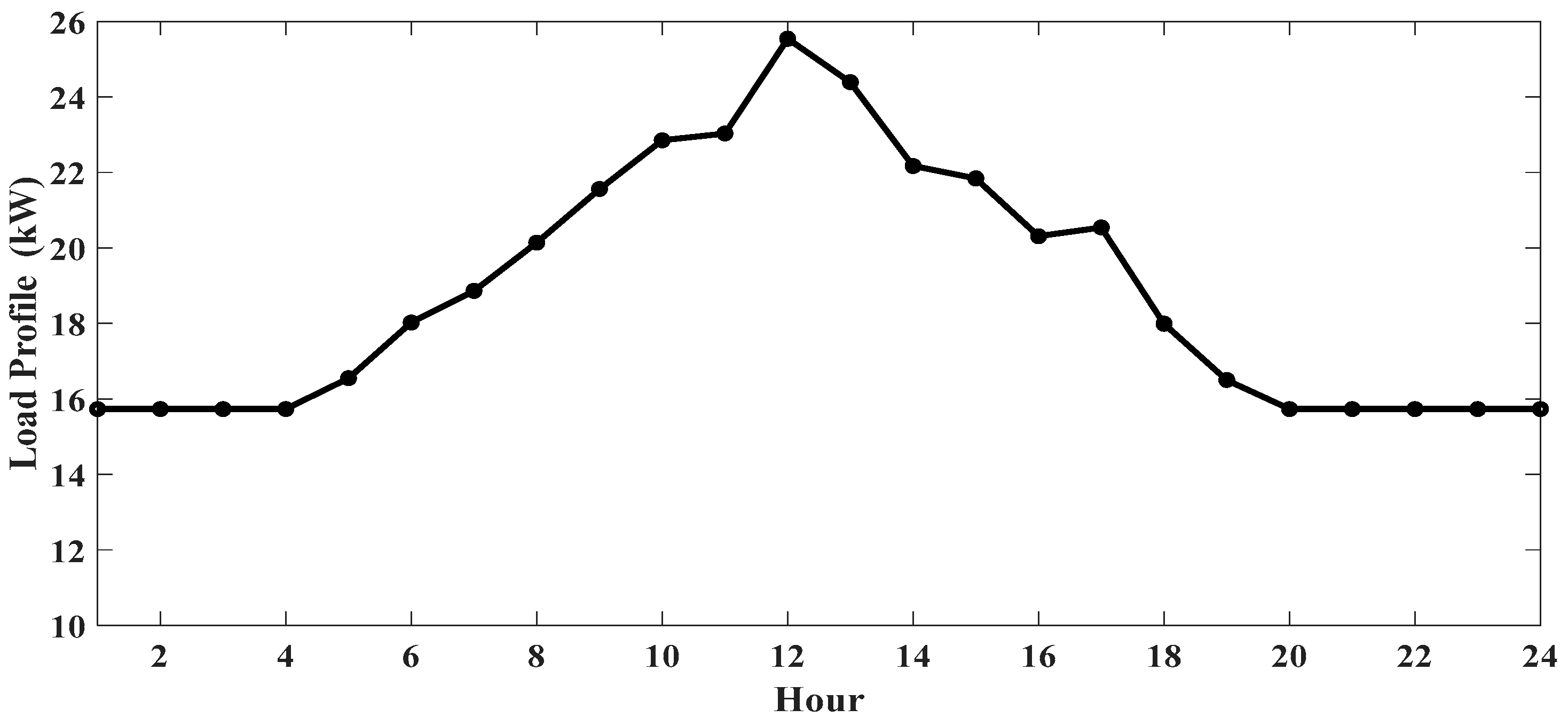 Applsci 10 02774 g009 Applsci 10 02774 g009