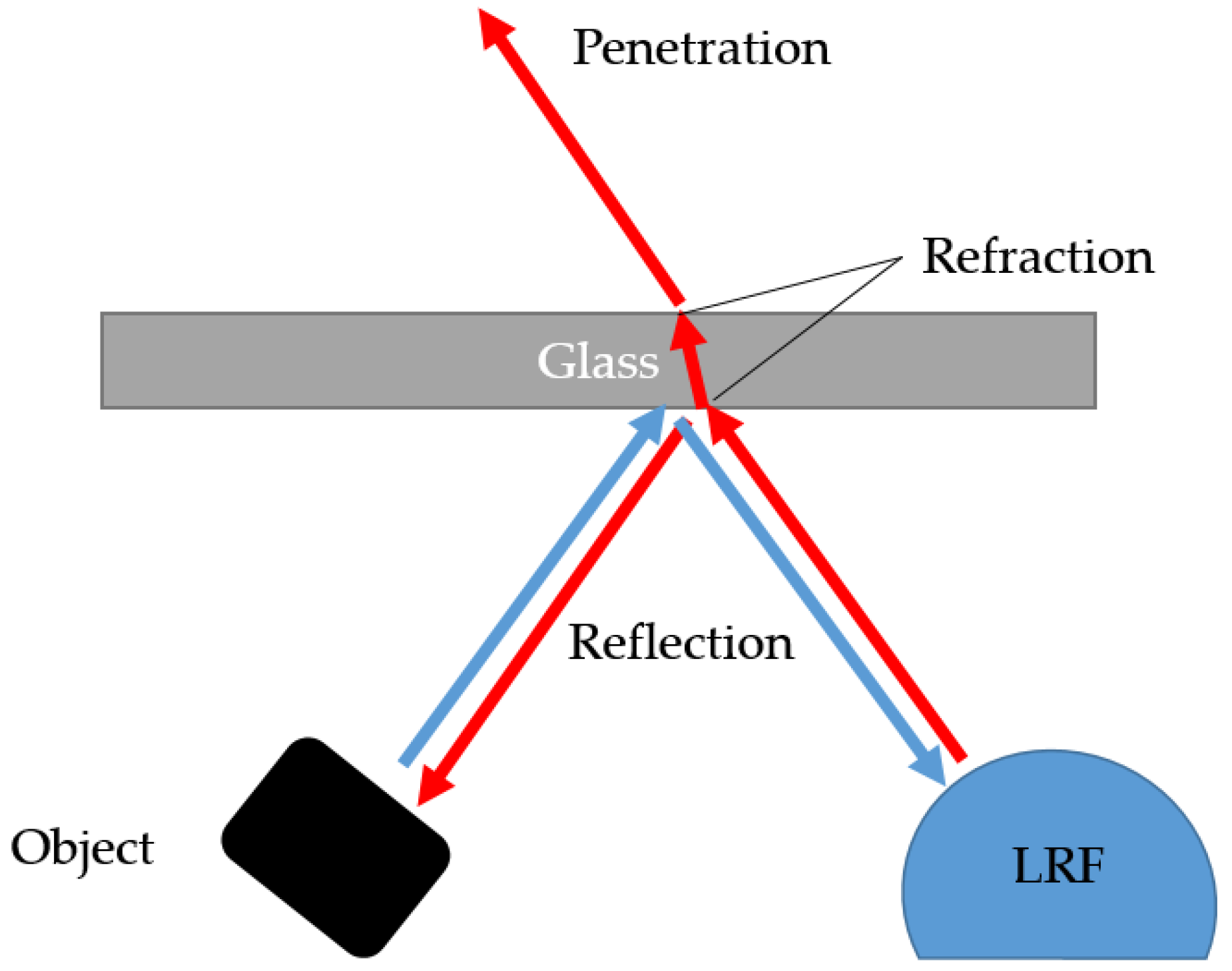 Applied Sciences | Free Full-Text | Mobile Robot Path Planning Using a Laser  Range Finder for Environments with Transparent Obstacles