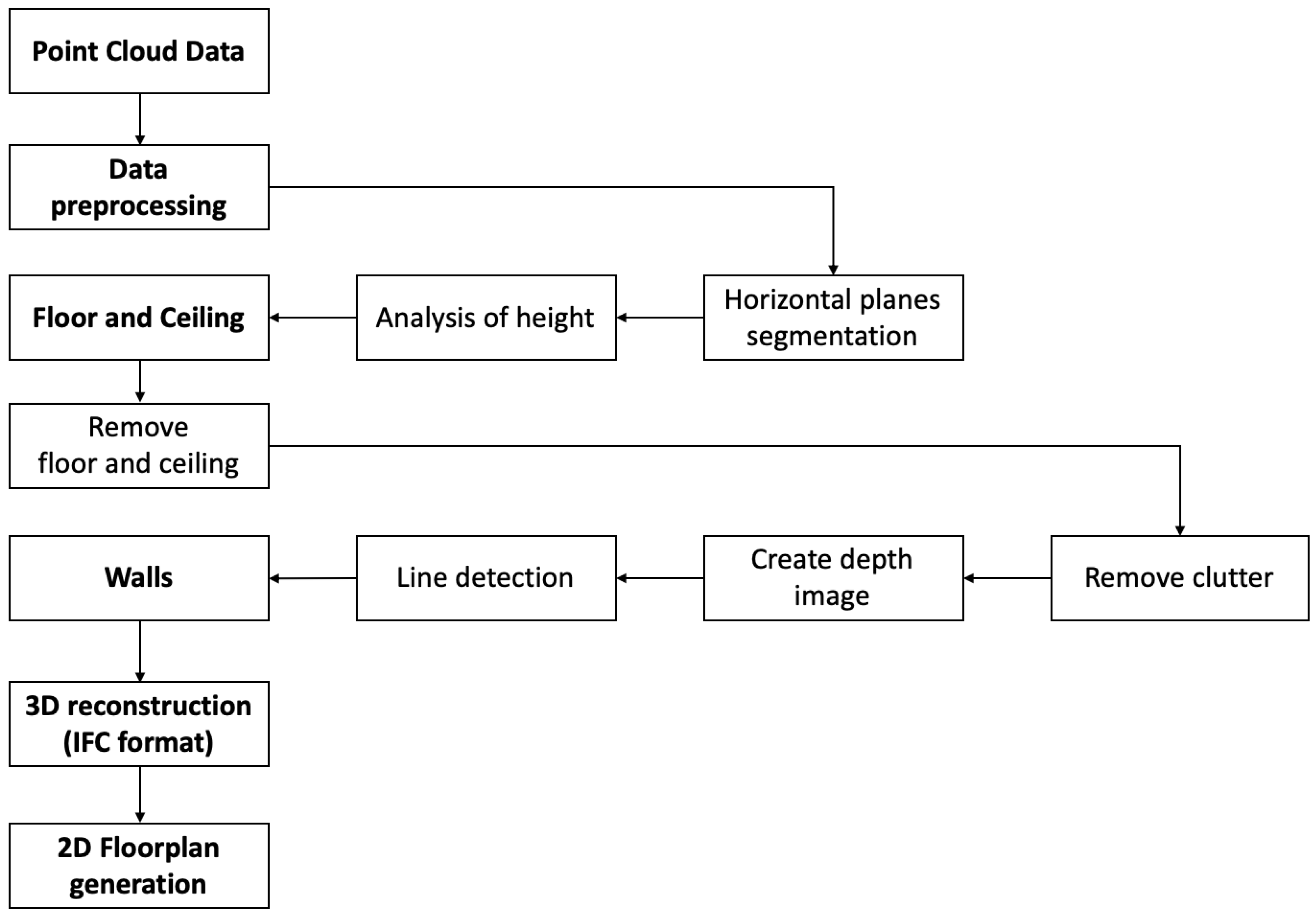 Applsci 10 02817 g001