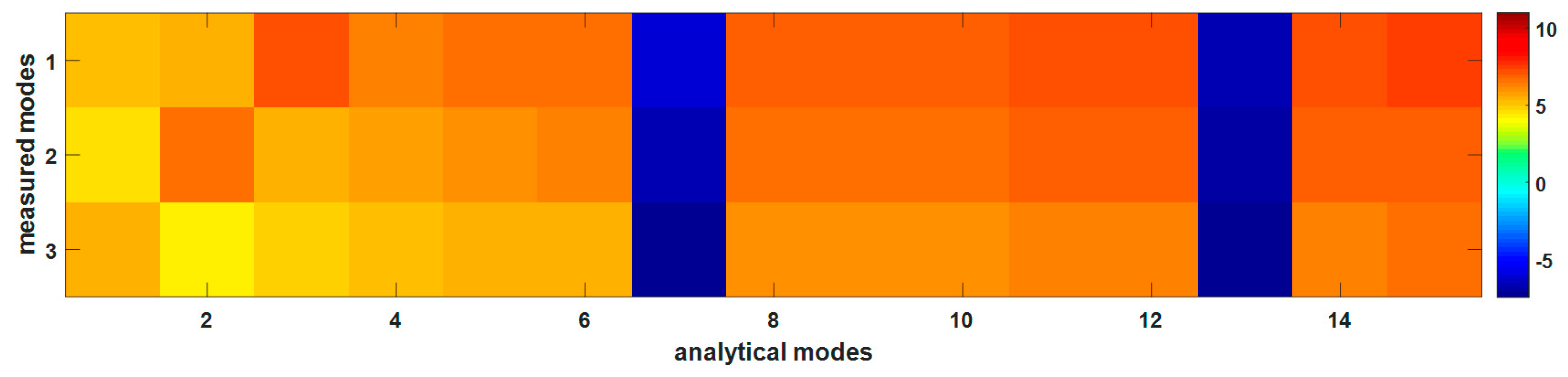 Applsci 10 02826 g020