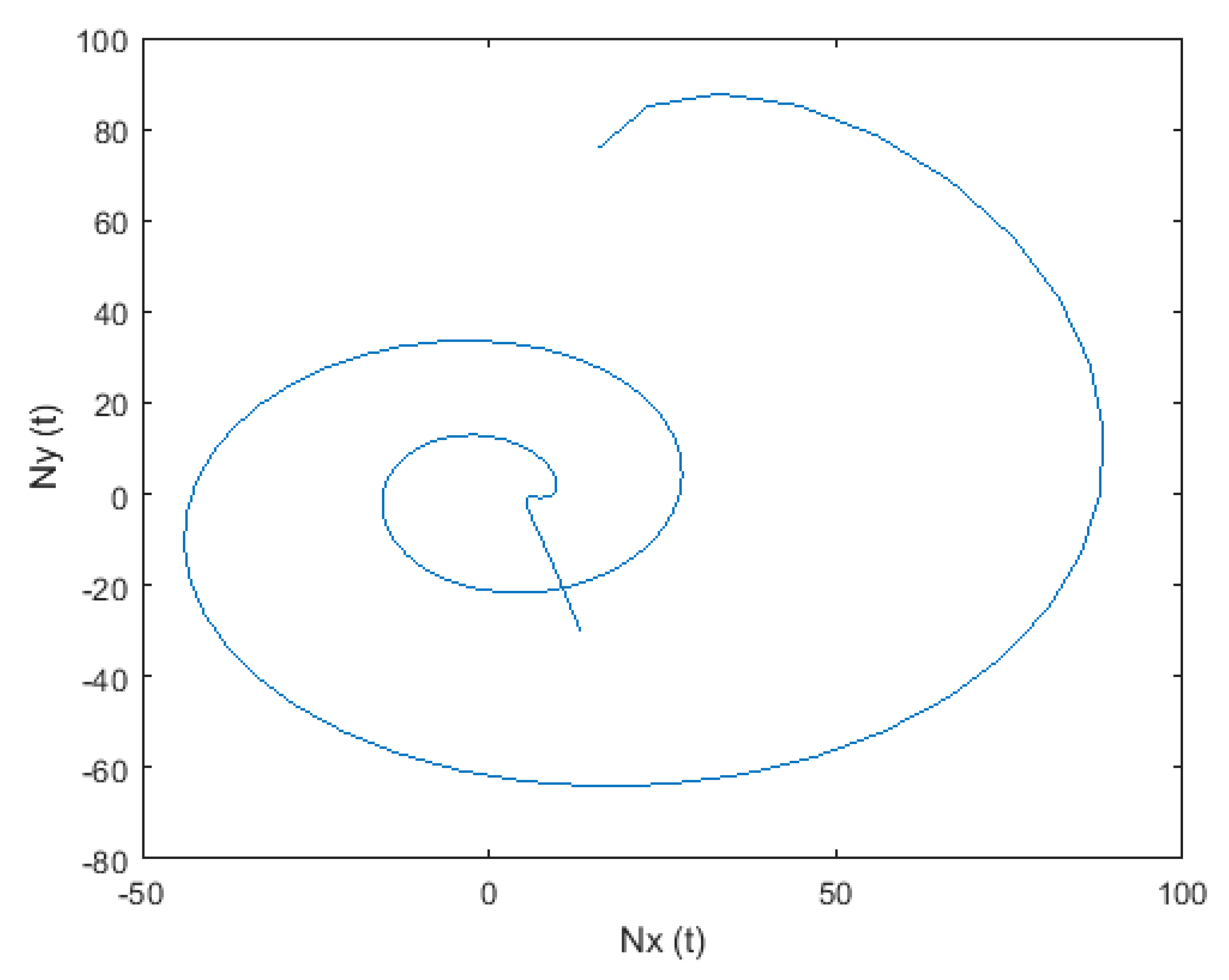 Applied Sciences Free Full Text Numerical Simulation For Fractional Order Bloch Equation Arising In Nuclear Magnetic Resonance By Using The Jacobi Polynomials Html