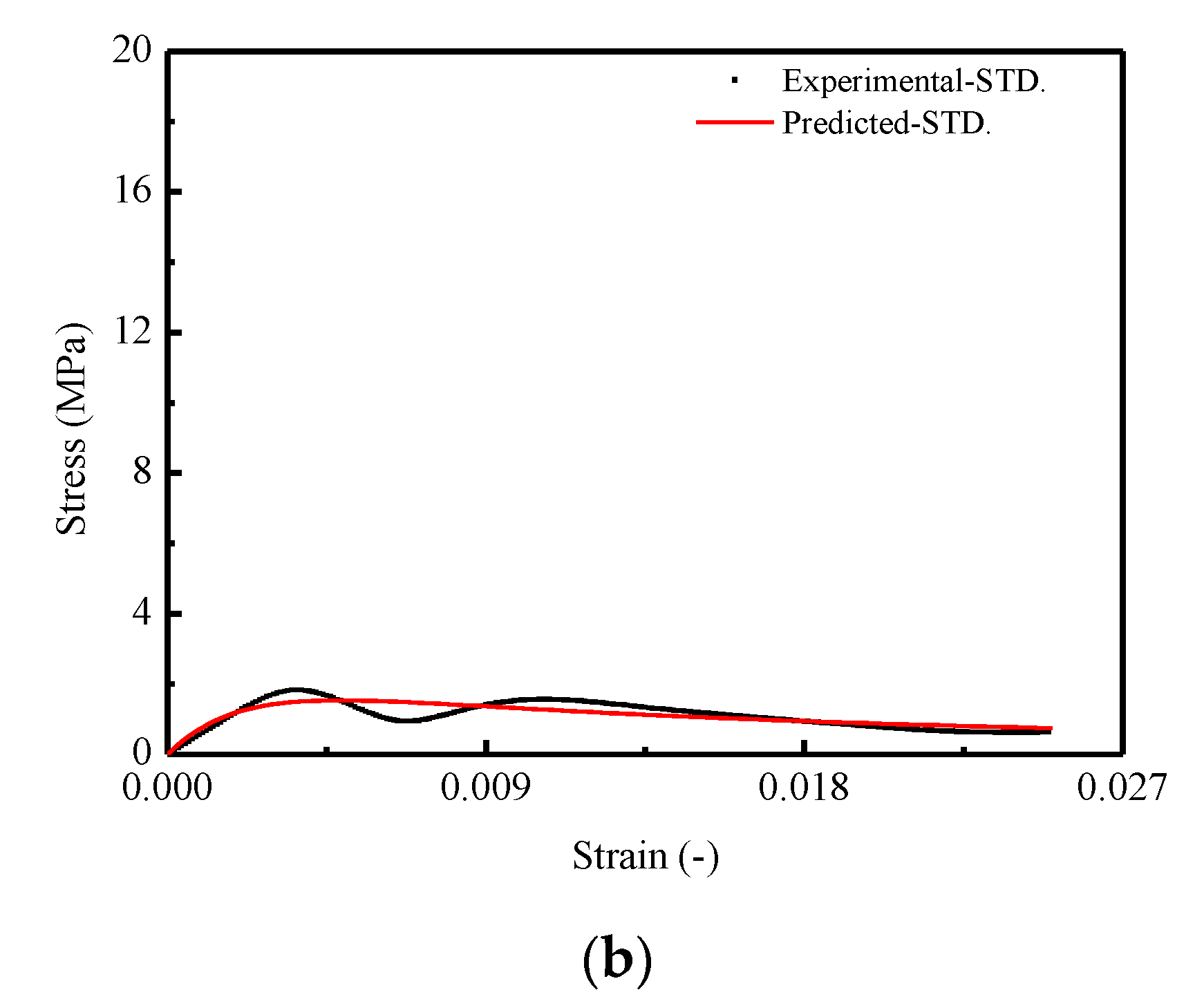 Applsci 10 02860 g012b Applsci 10 02860 g012b