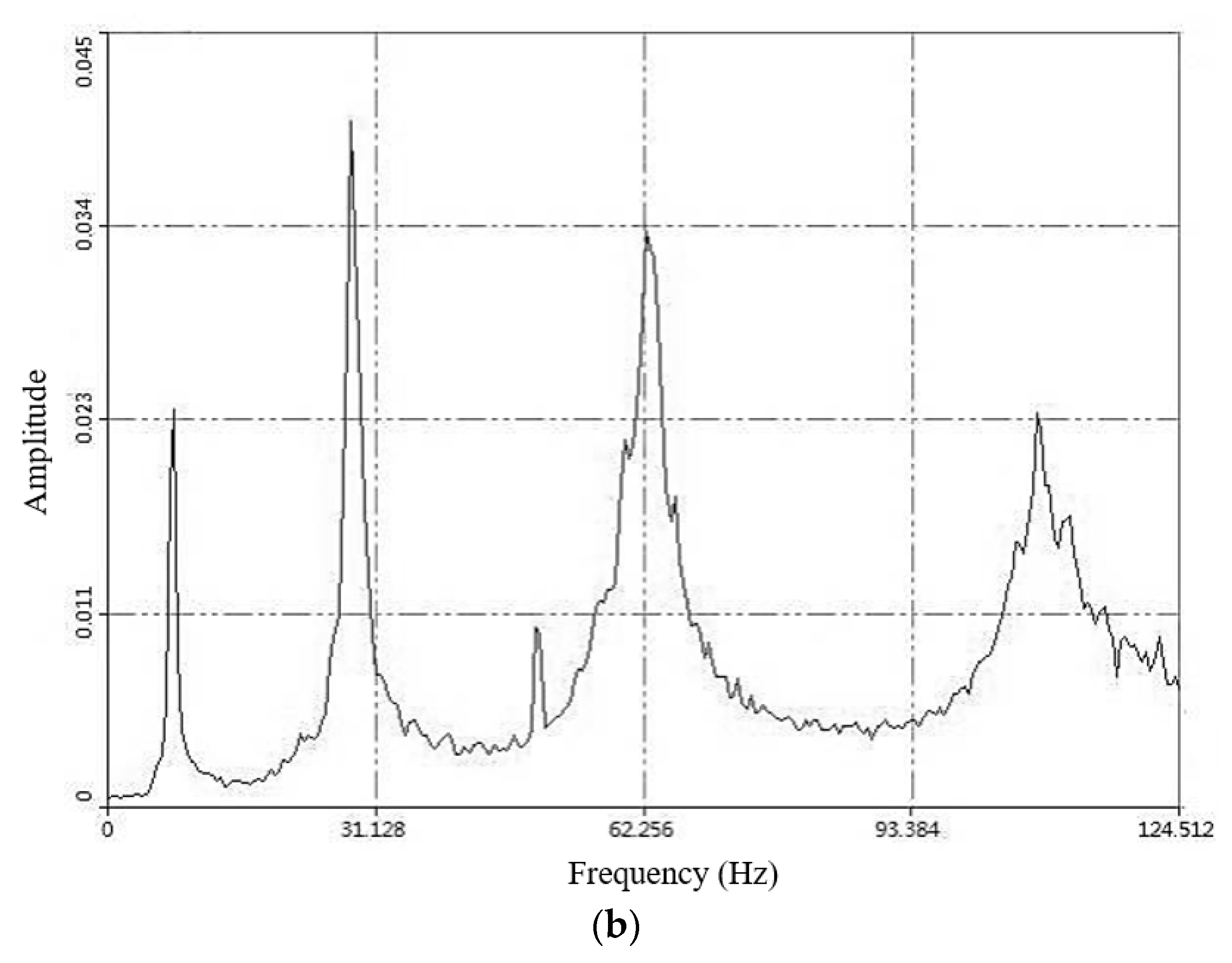 Applsci 10 02869 g005b