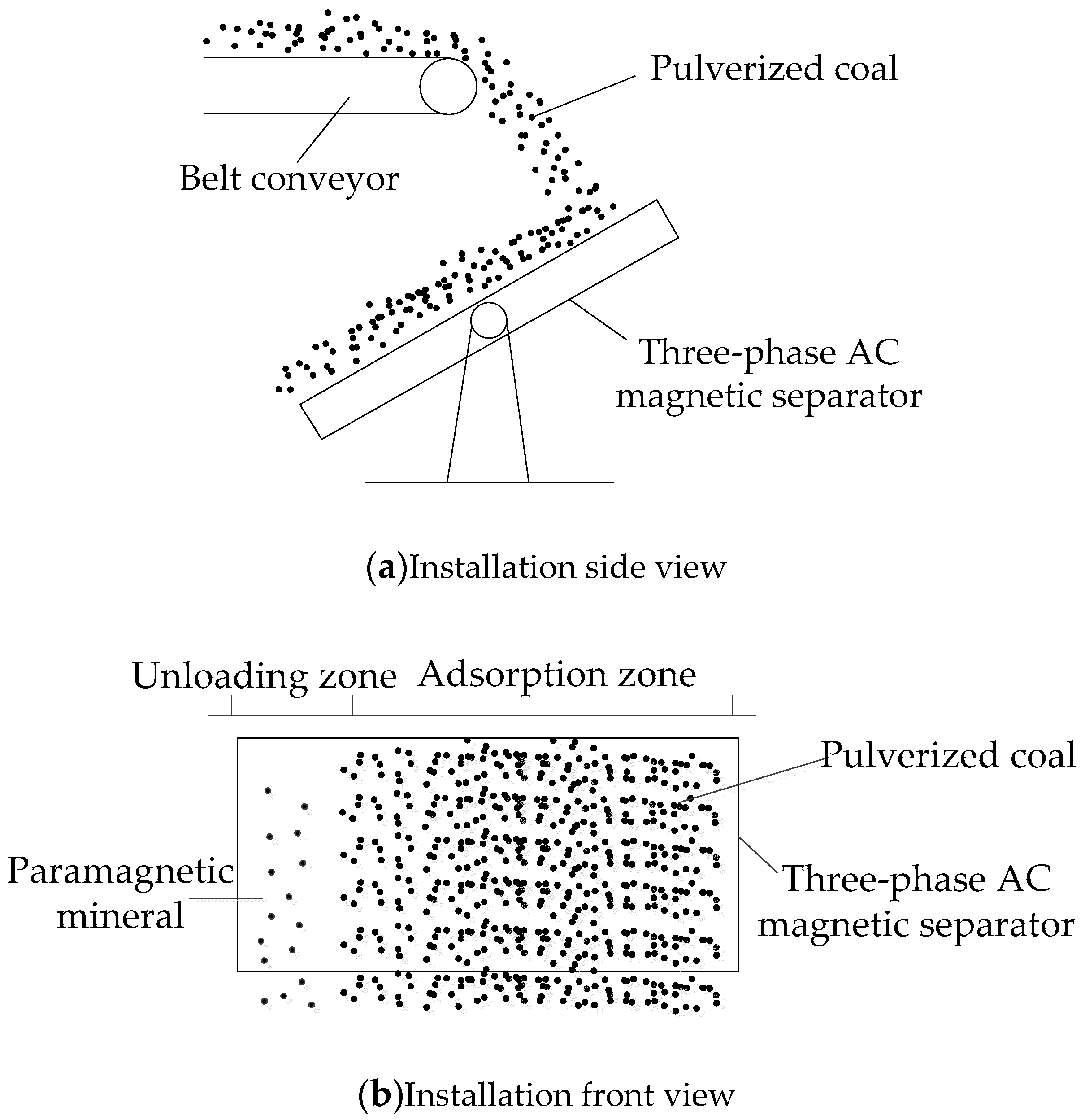 Applsci 10 02871 g002