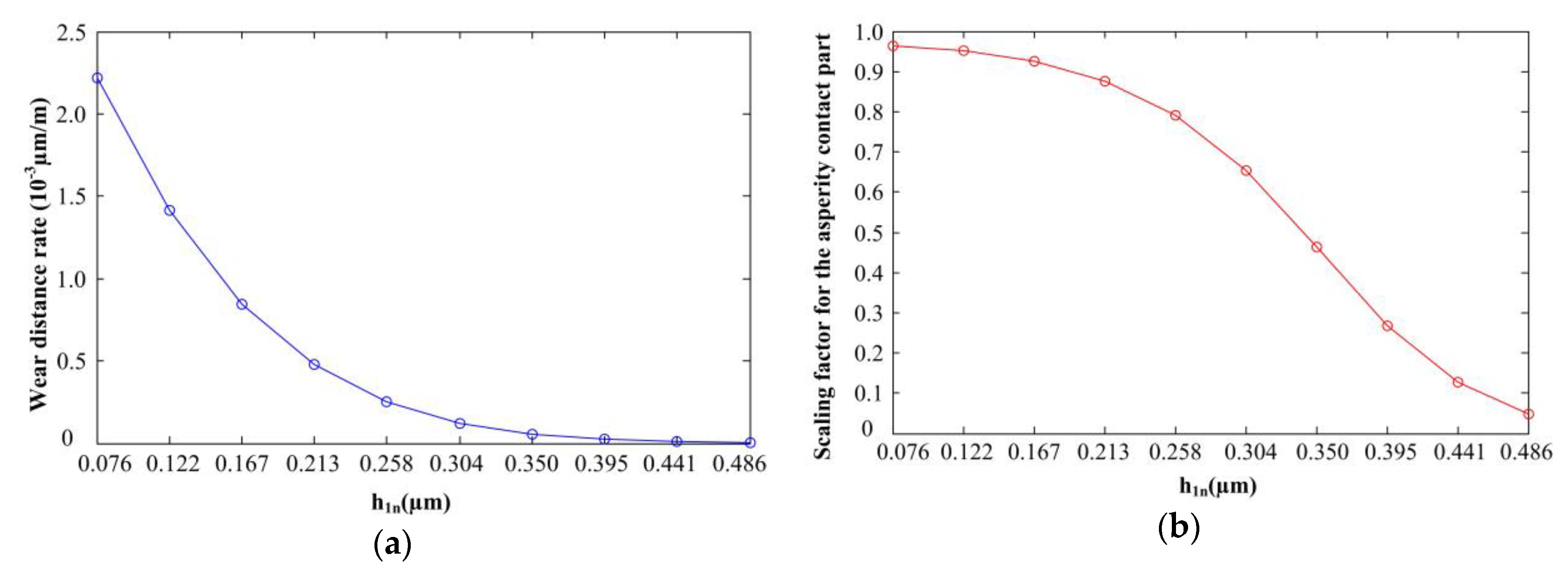 Page 514 Slalgebra1