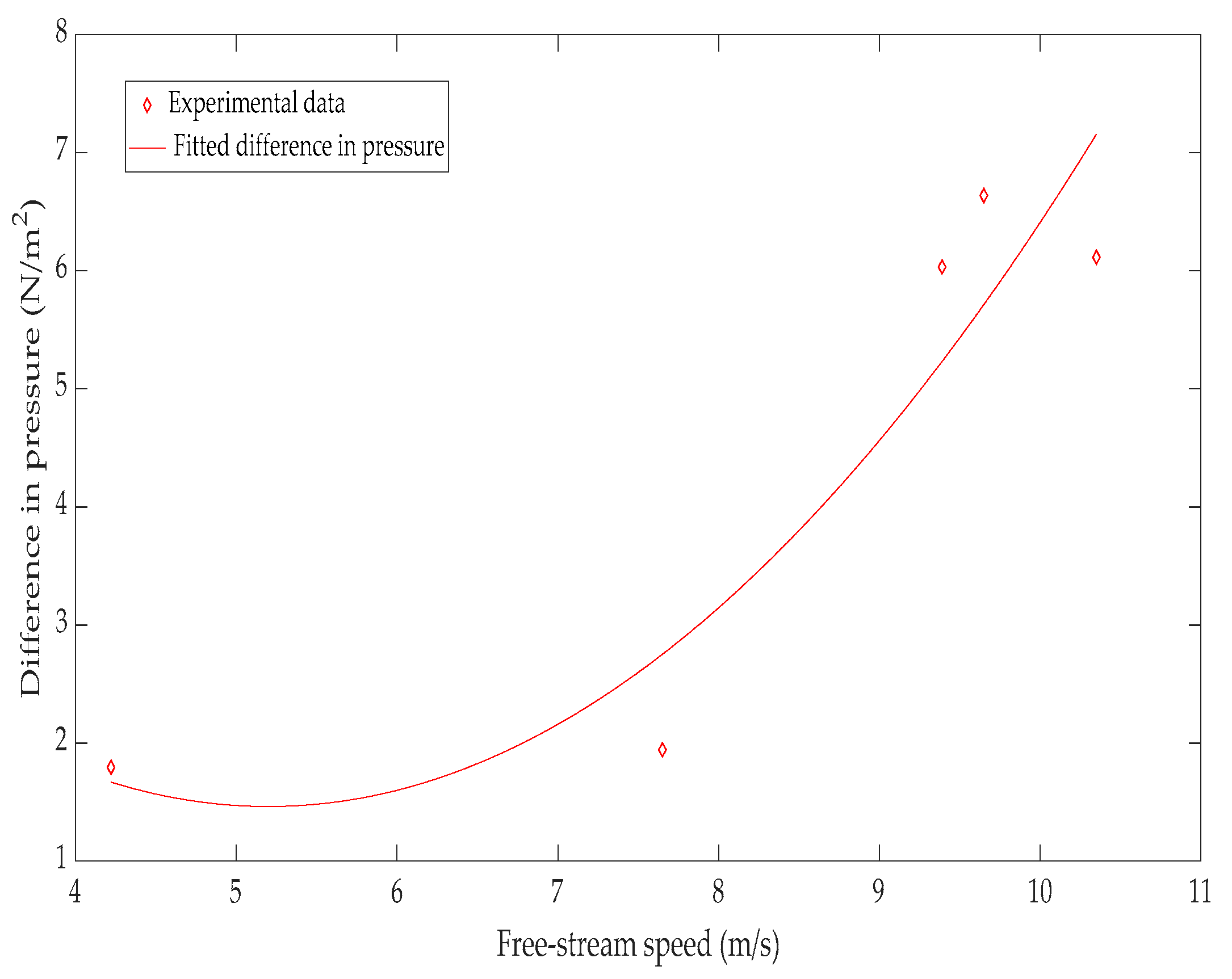 Applsci 10 02902 g006 Applsci 10 02902 g006