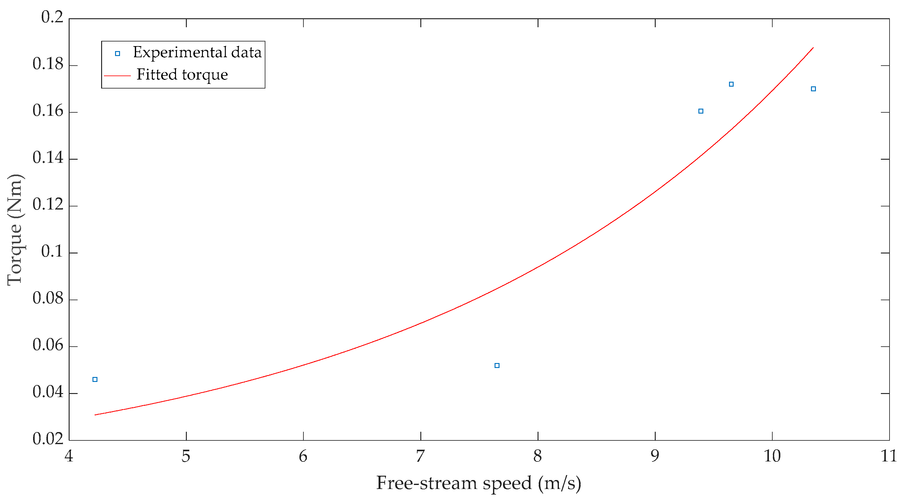 Applsci 10 02902 g007 Applsci 10 02902 g007