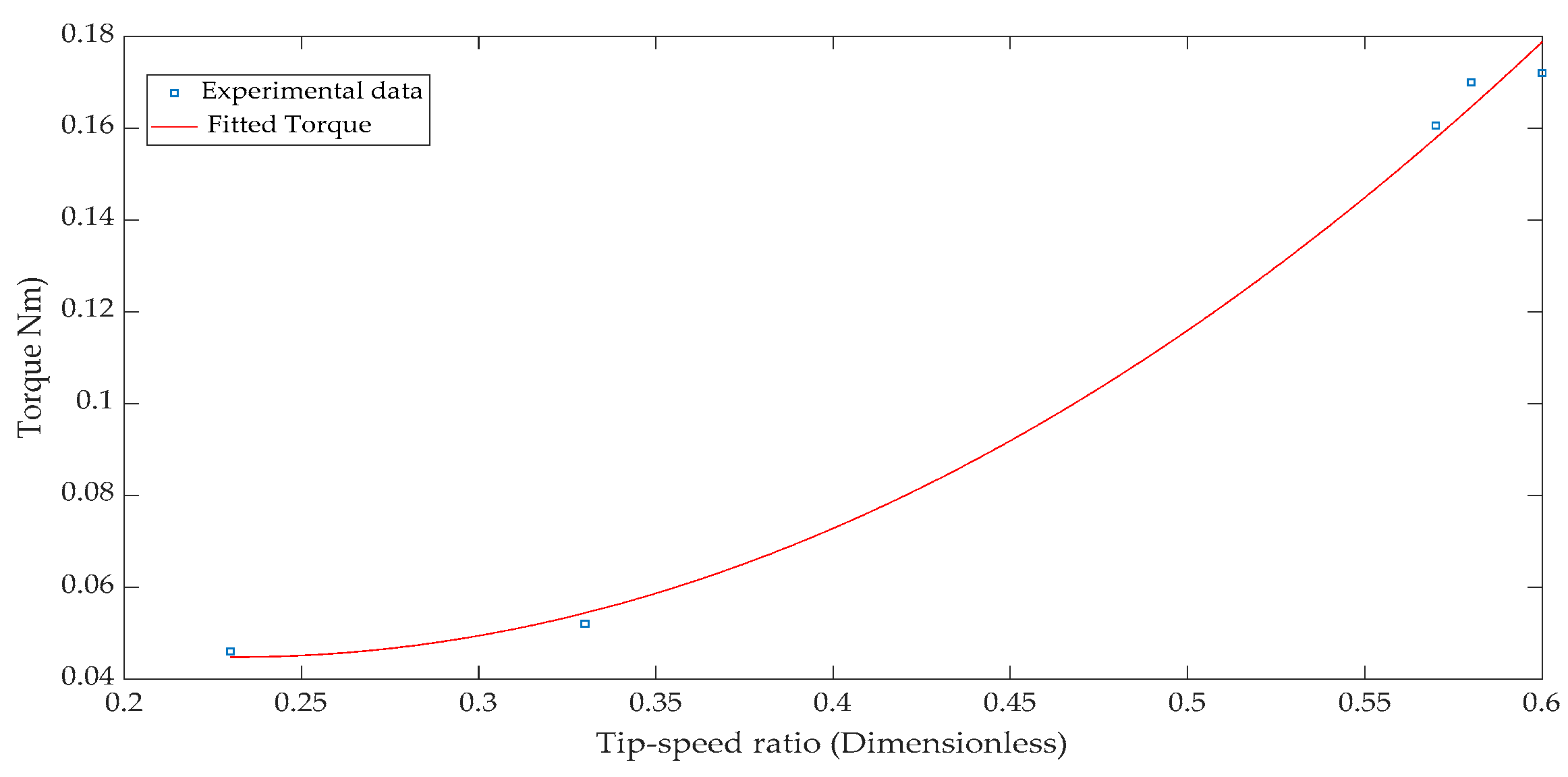 Applsci 10 02902 g008 Applsci 10 02902 g008