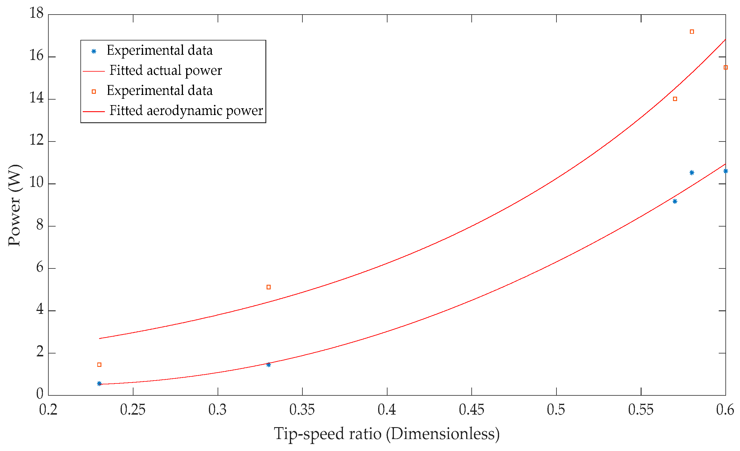 Applsci 10 02902 g010 Applsci 10 02902 g010