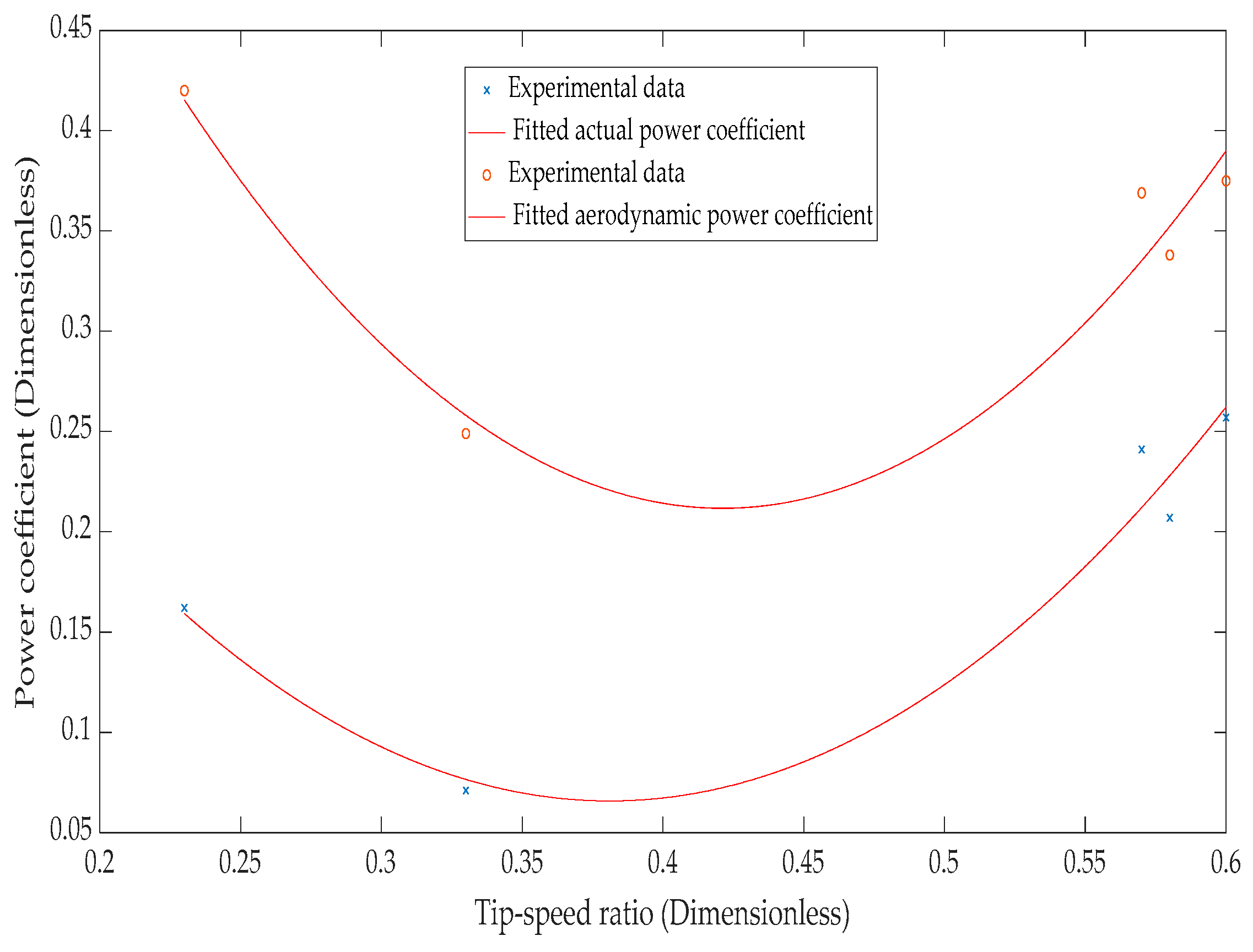 Applsci 10 02902 g012 Applsci 10 02902 g012