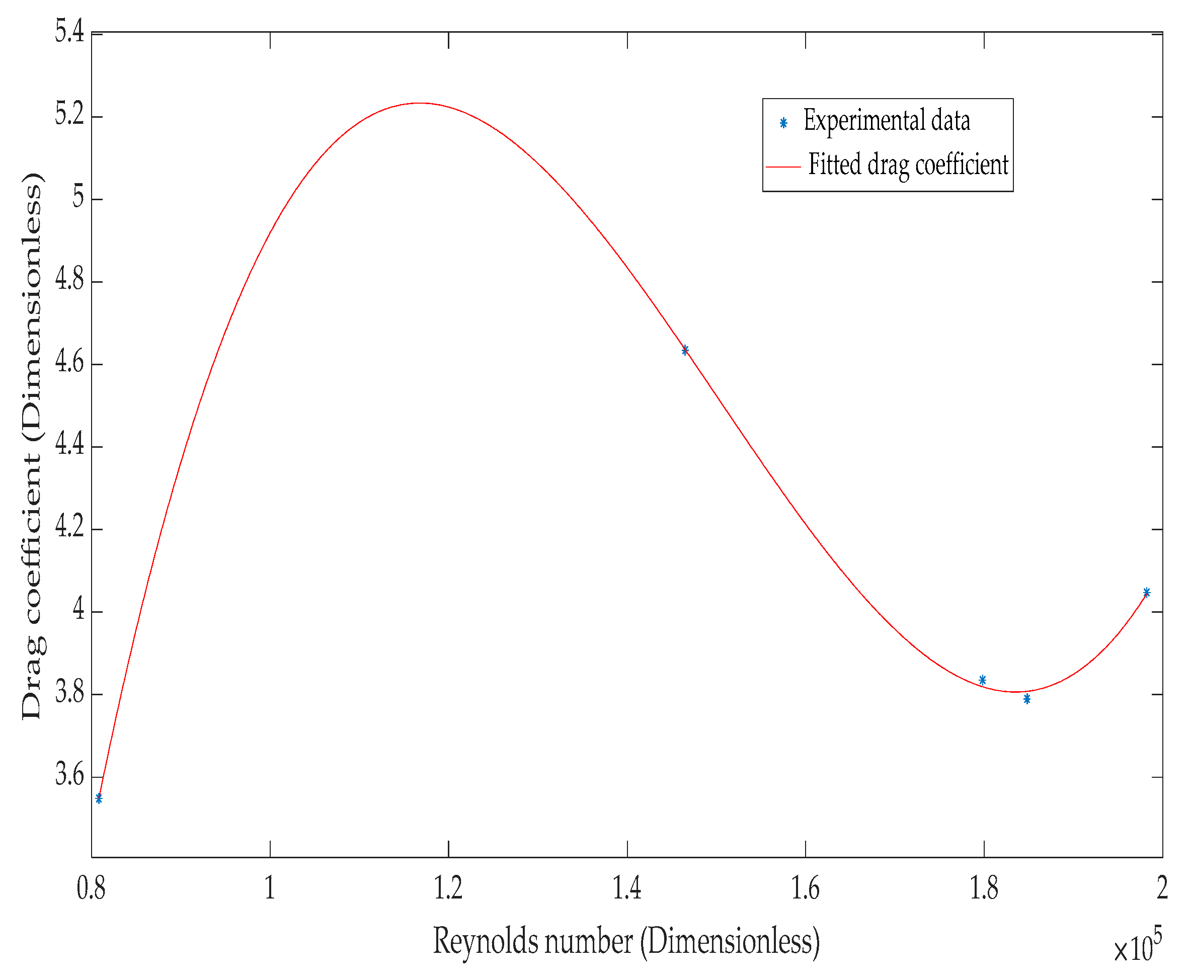 Applsci 10 02902 g013 Applsci 10 02902 g013
