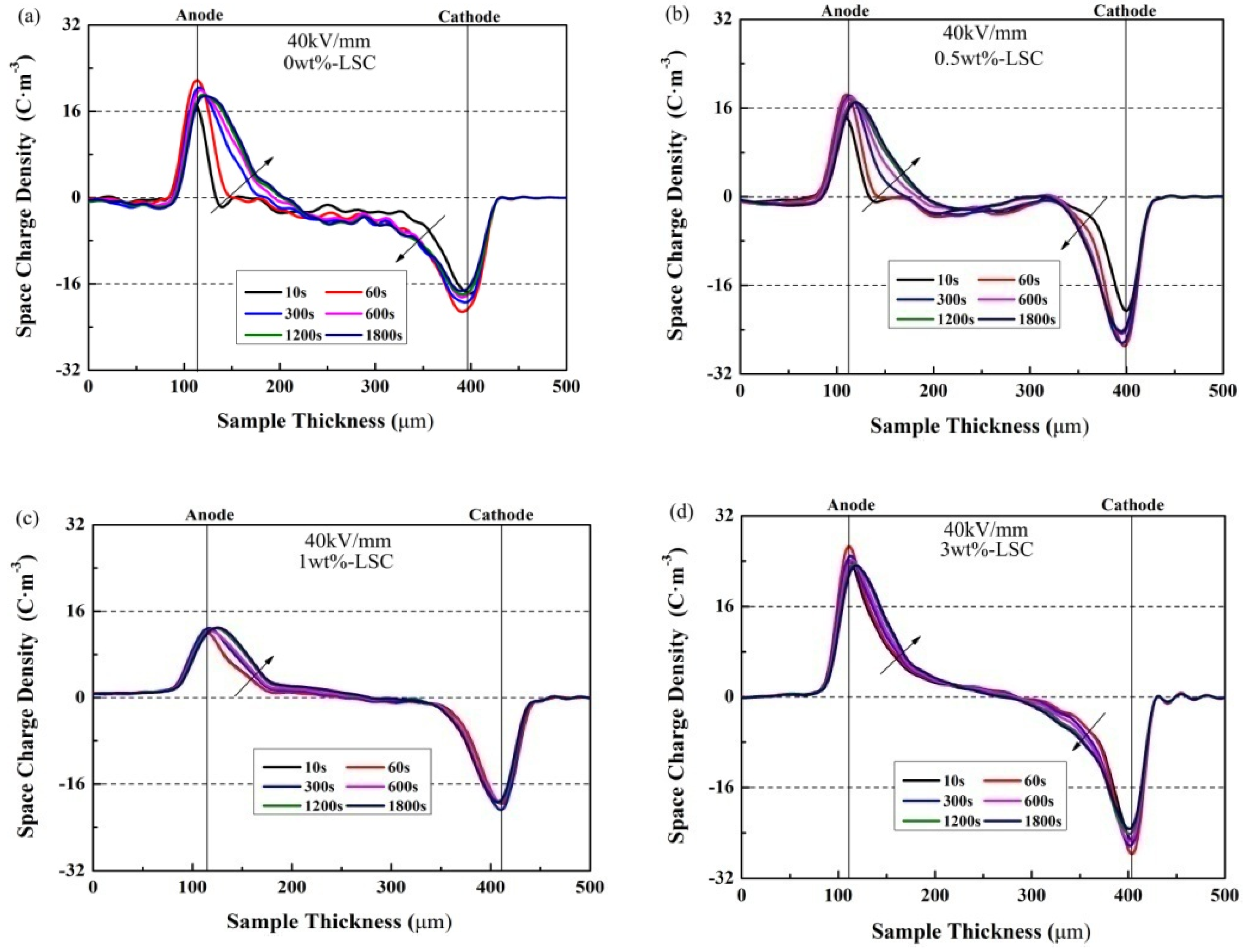 Applsci 10 02915 g013 Applsci 10 02915 g013