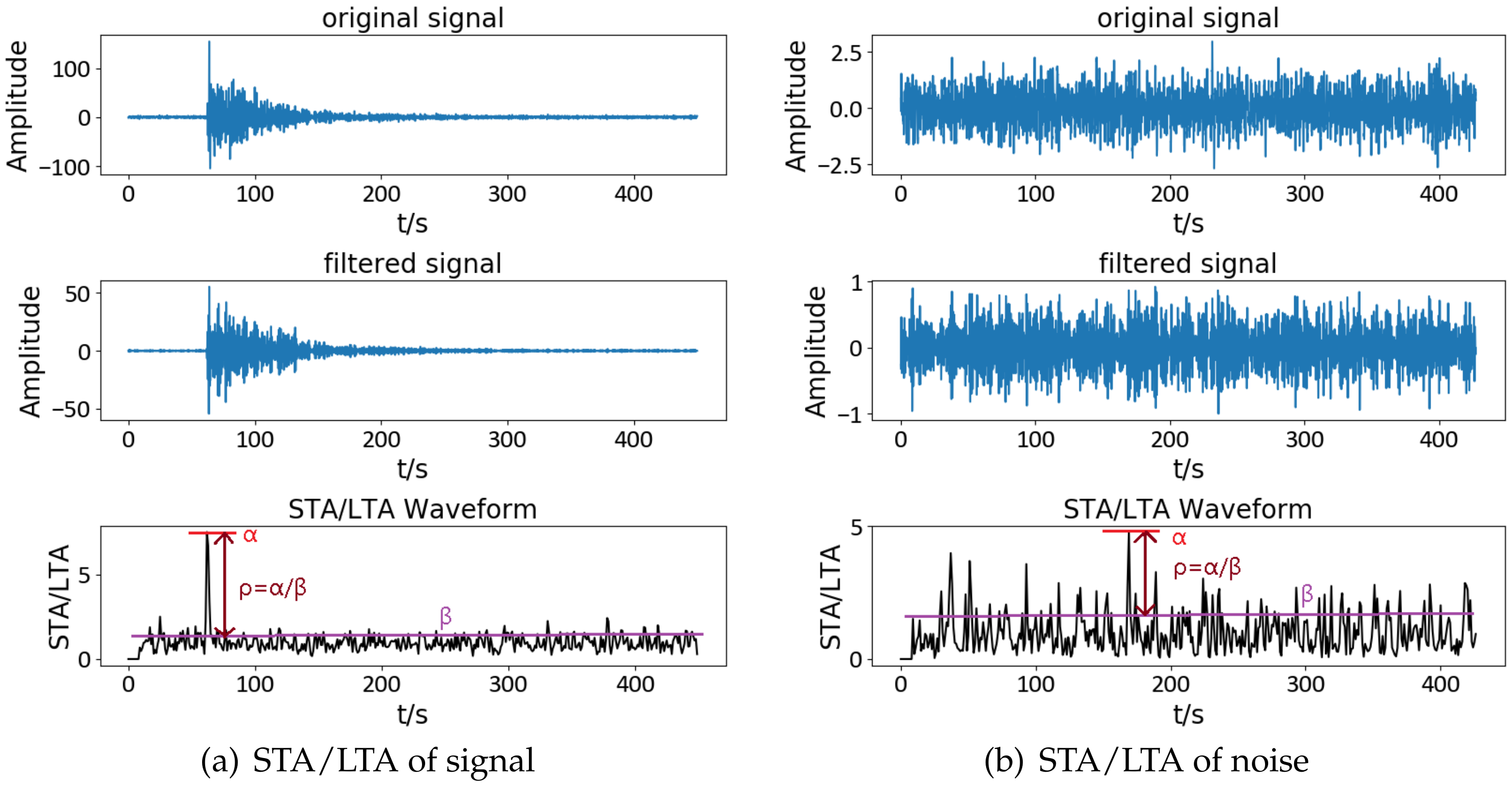Fiber-Optic Networks Can Be Used as Seismic Arrays - Eos
