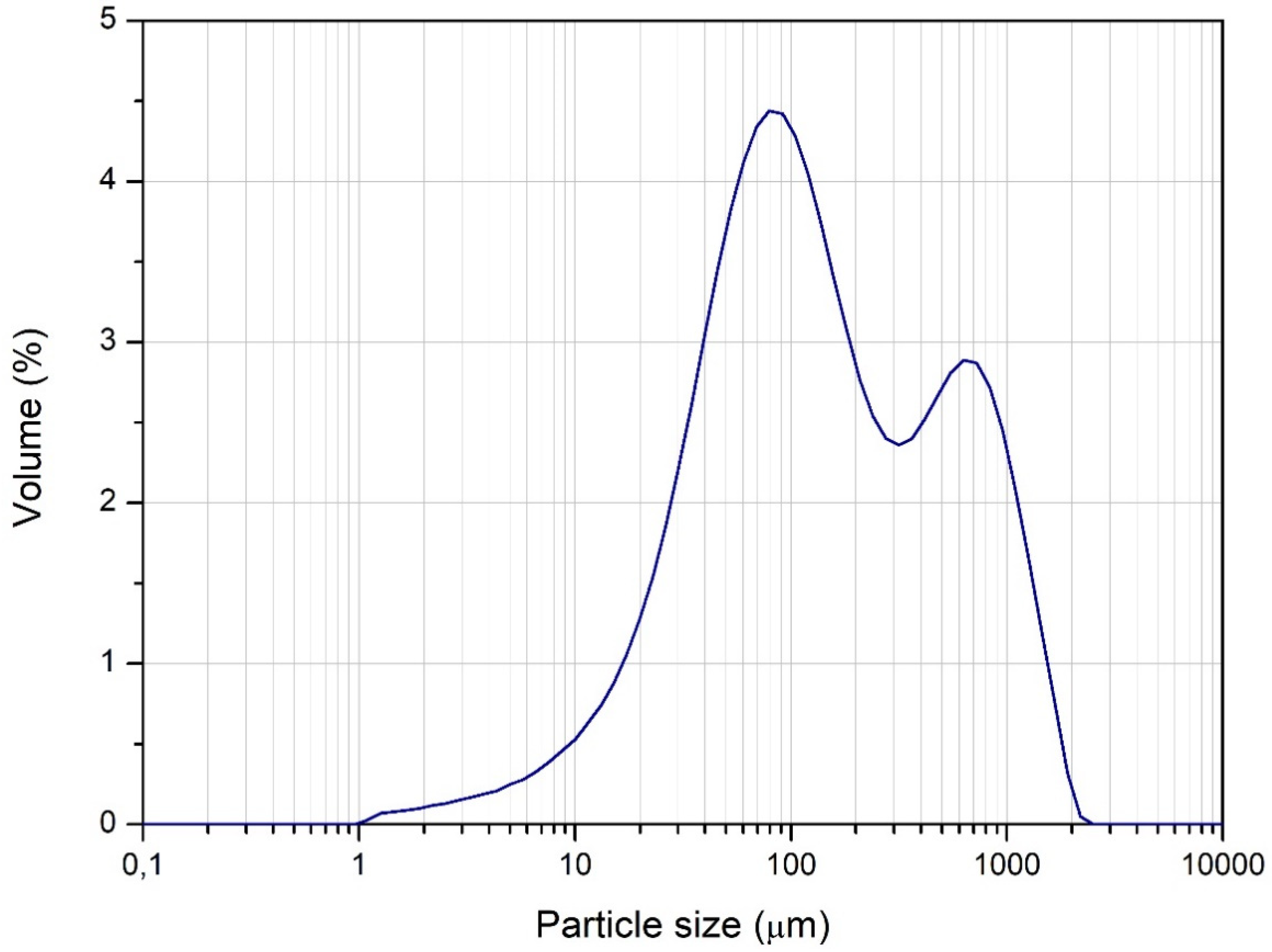 Applsci 10 02931 g002