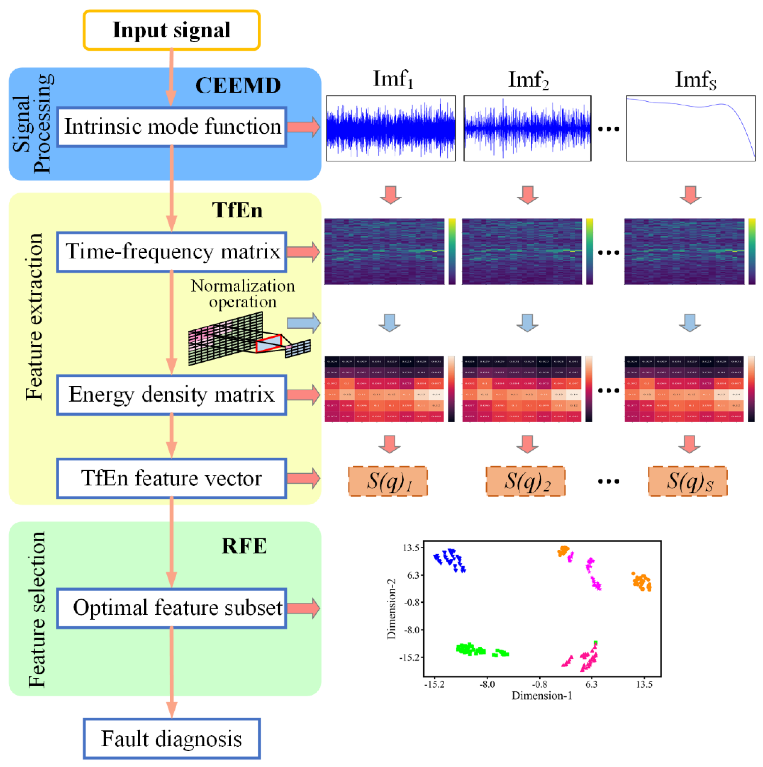 Applsci 10 02932 g001