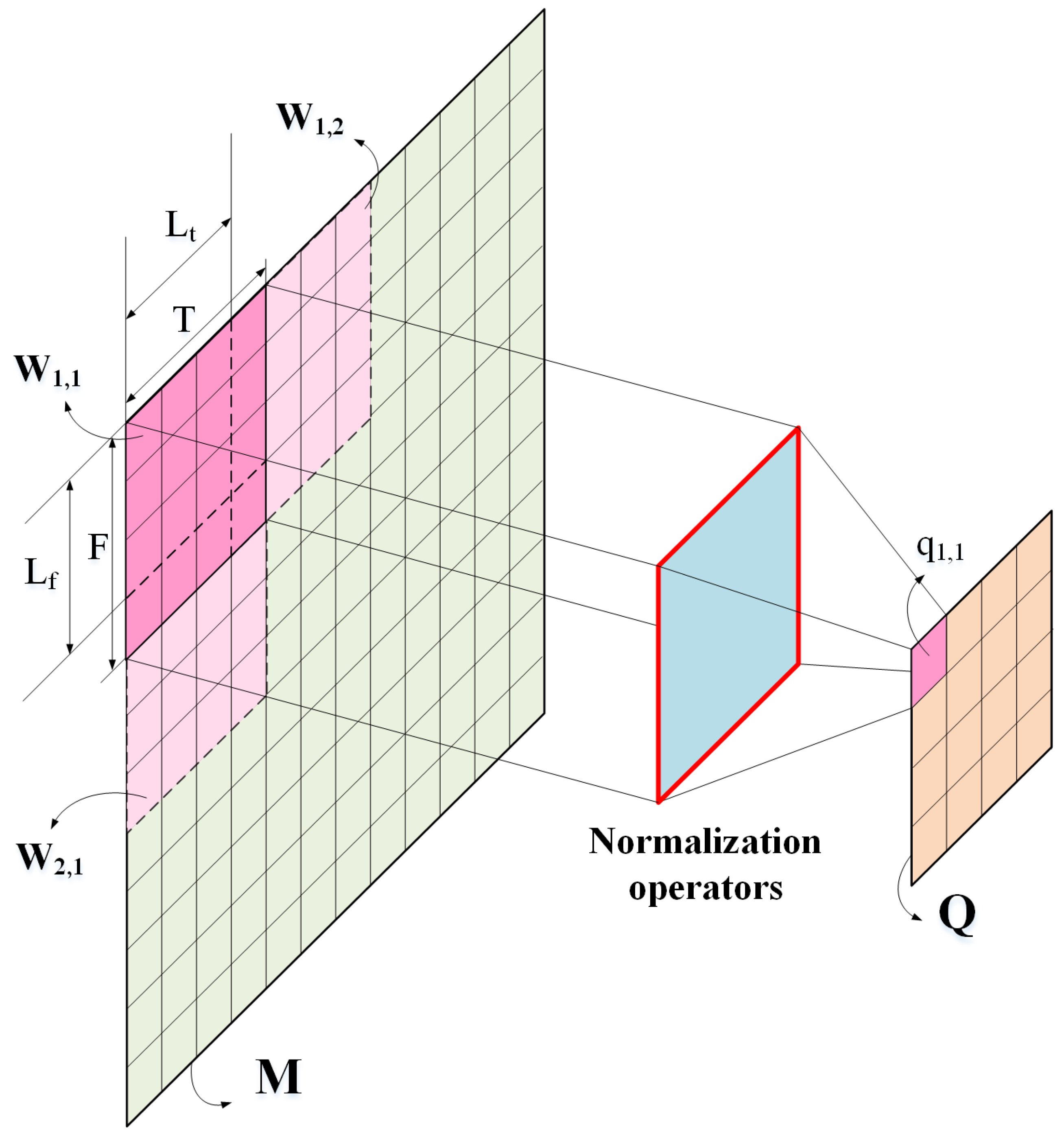 Applsci 10 02932 g003