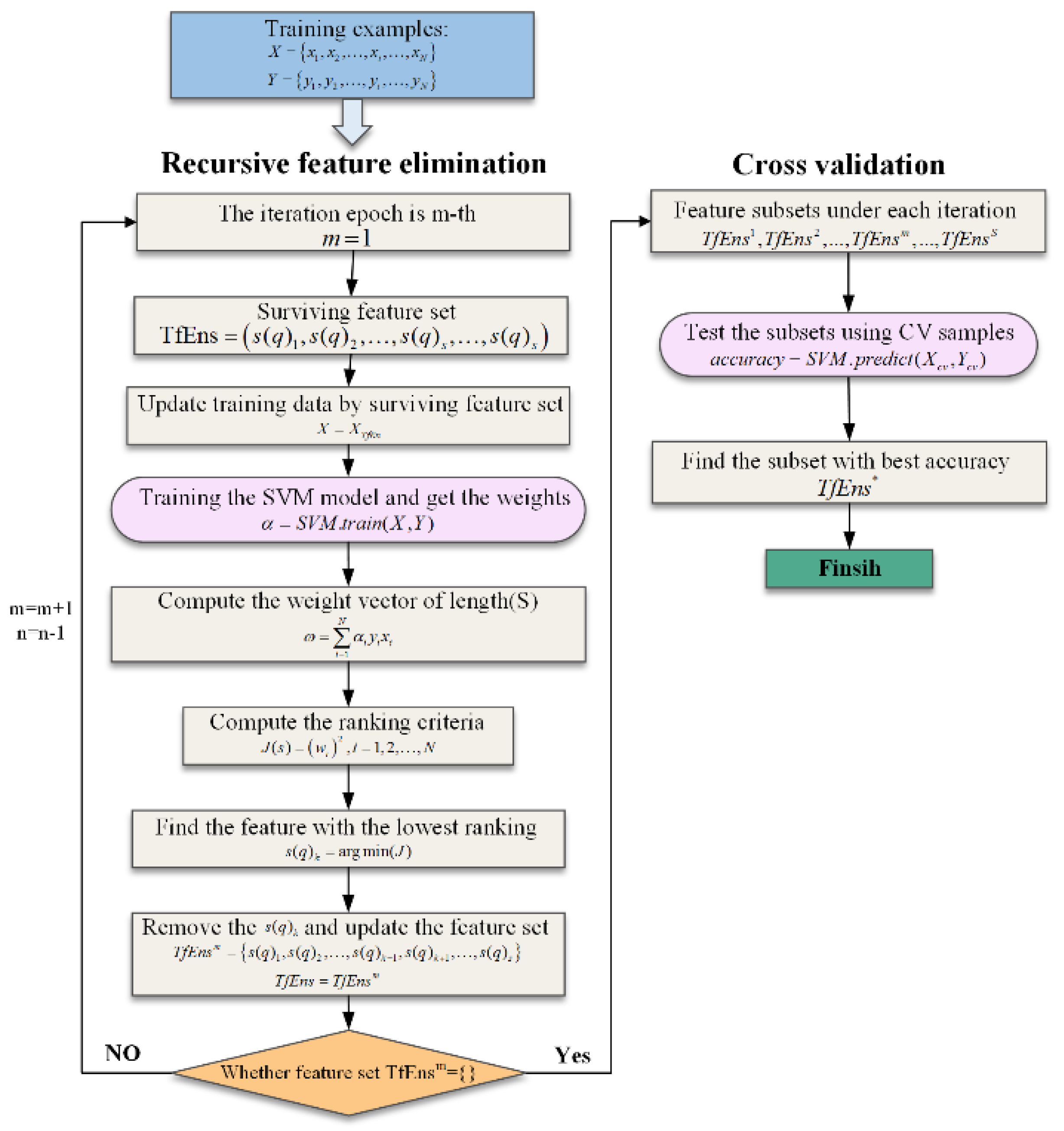 Applsci 10 02932 g004