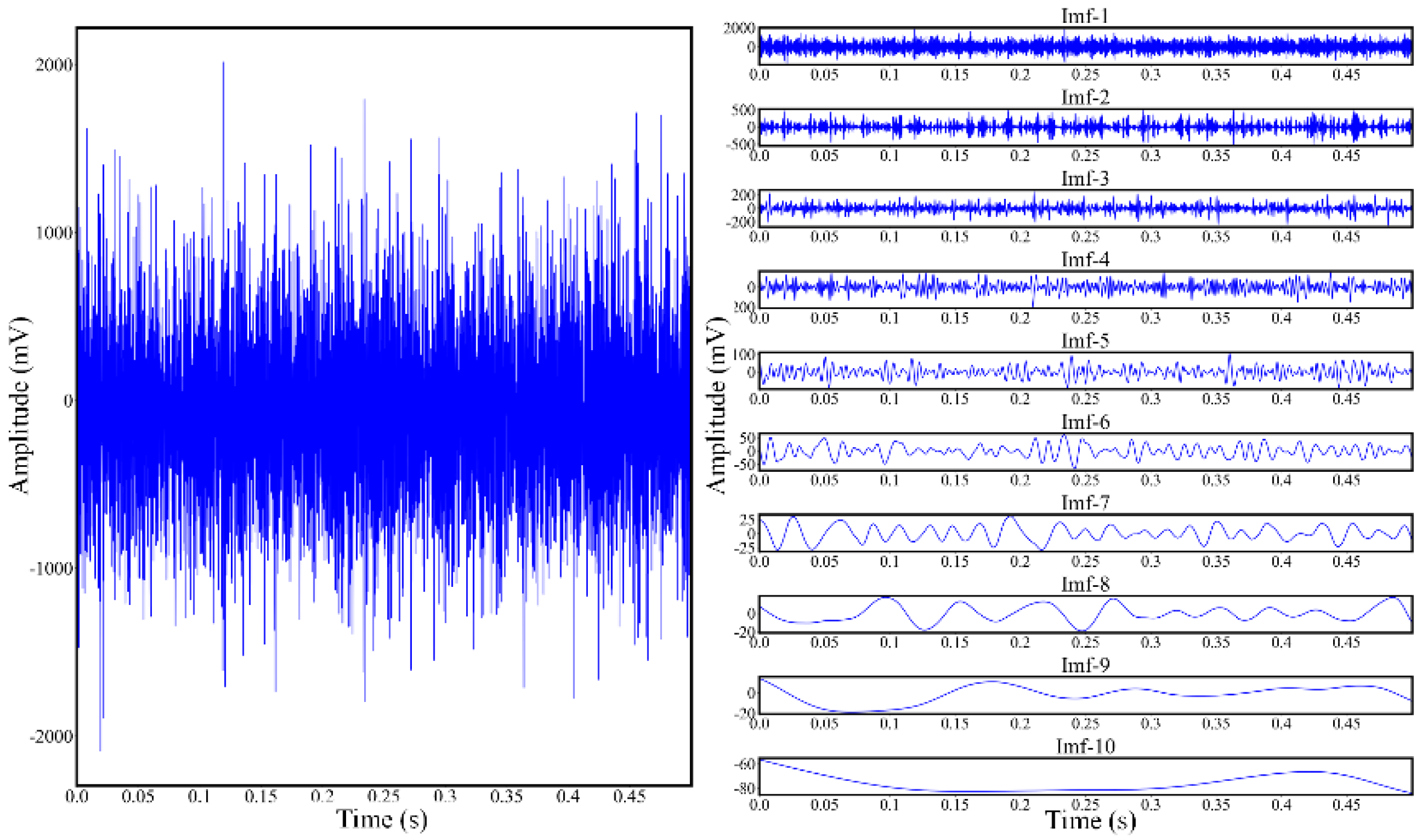 Applsci 10 02932 g007