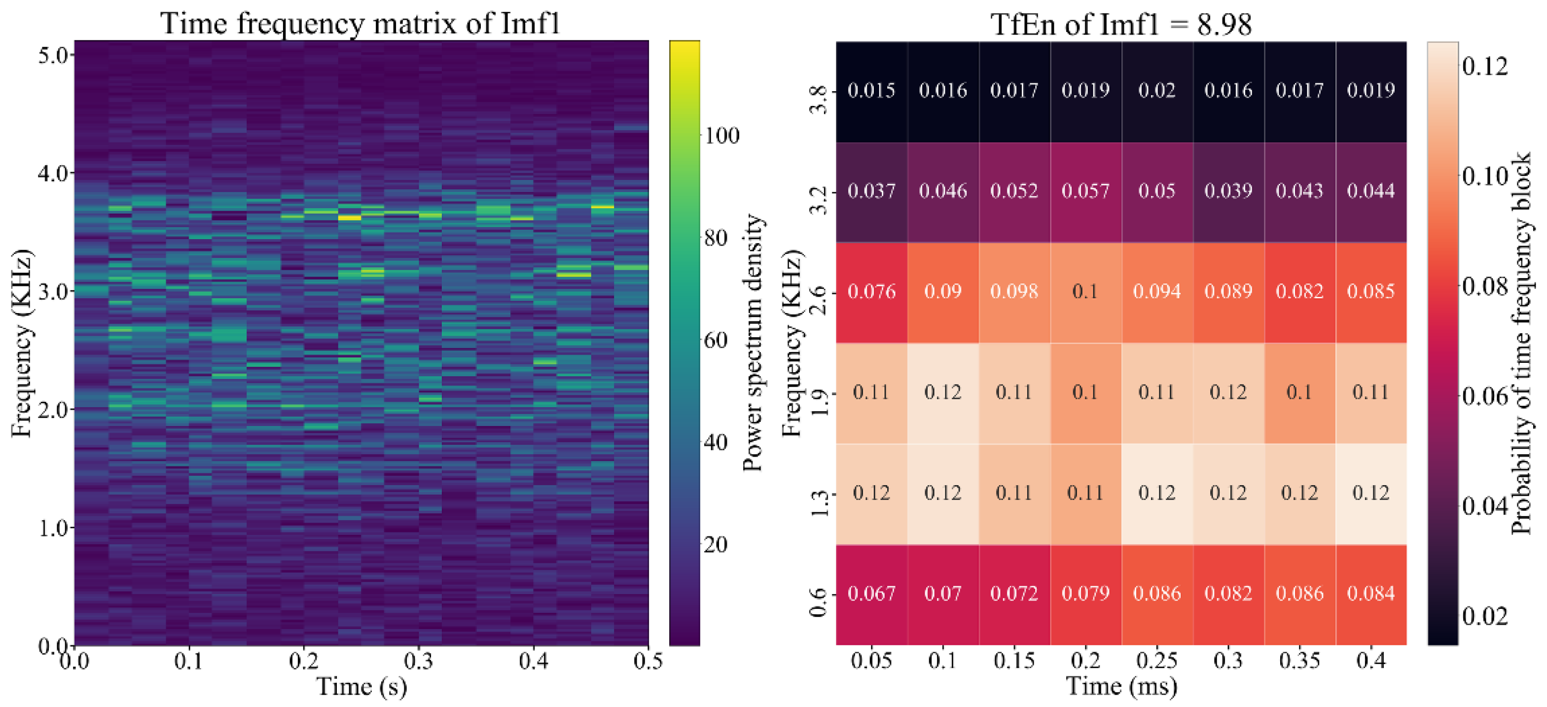 Applsci 10 02932 g009