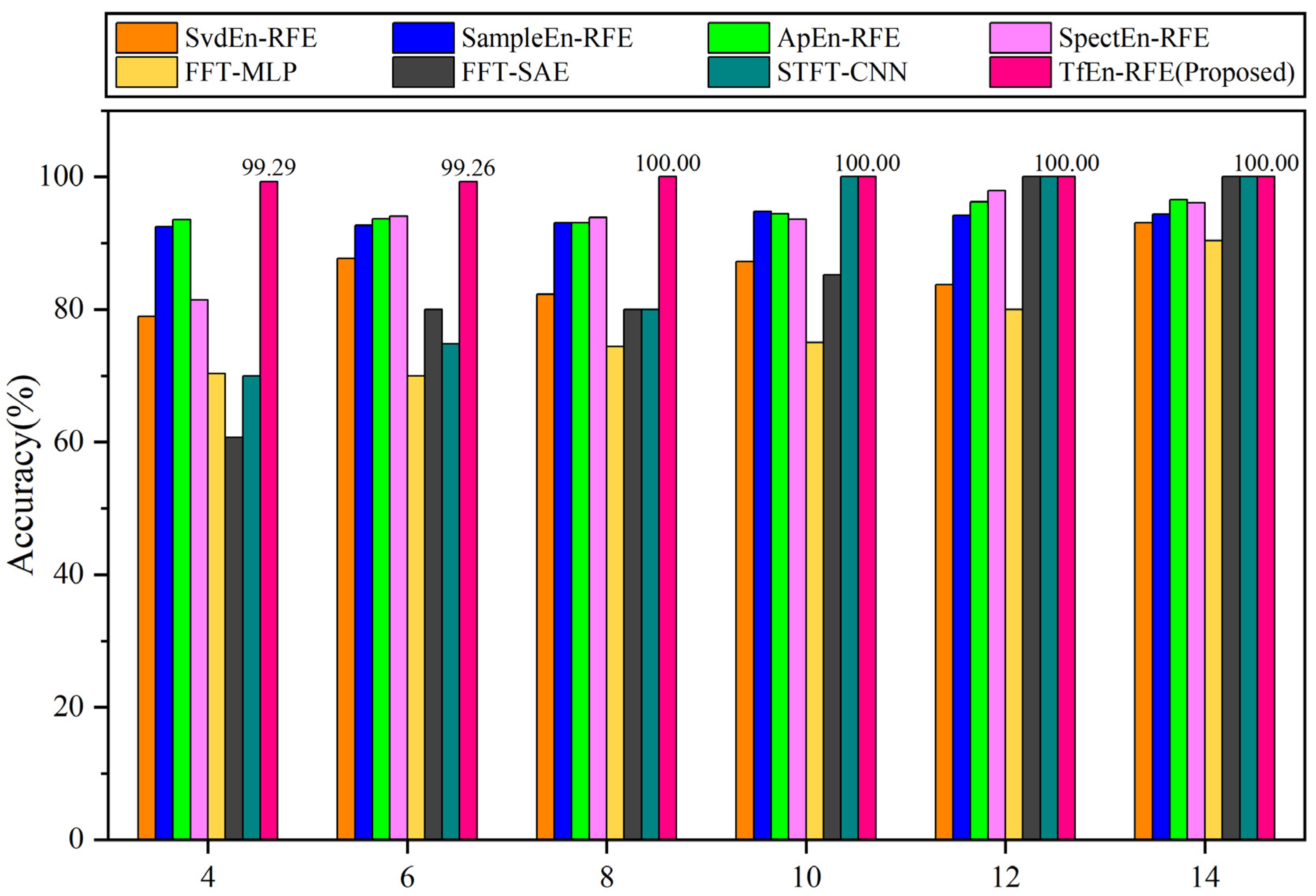 Applsci 10 02932 g012