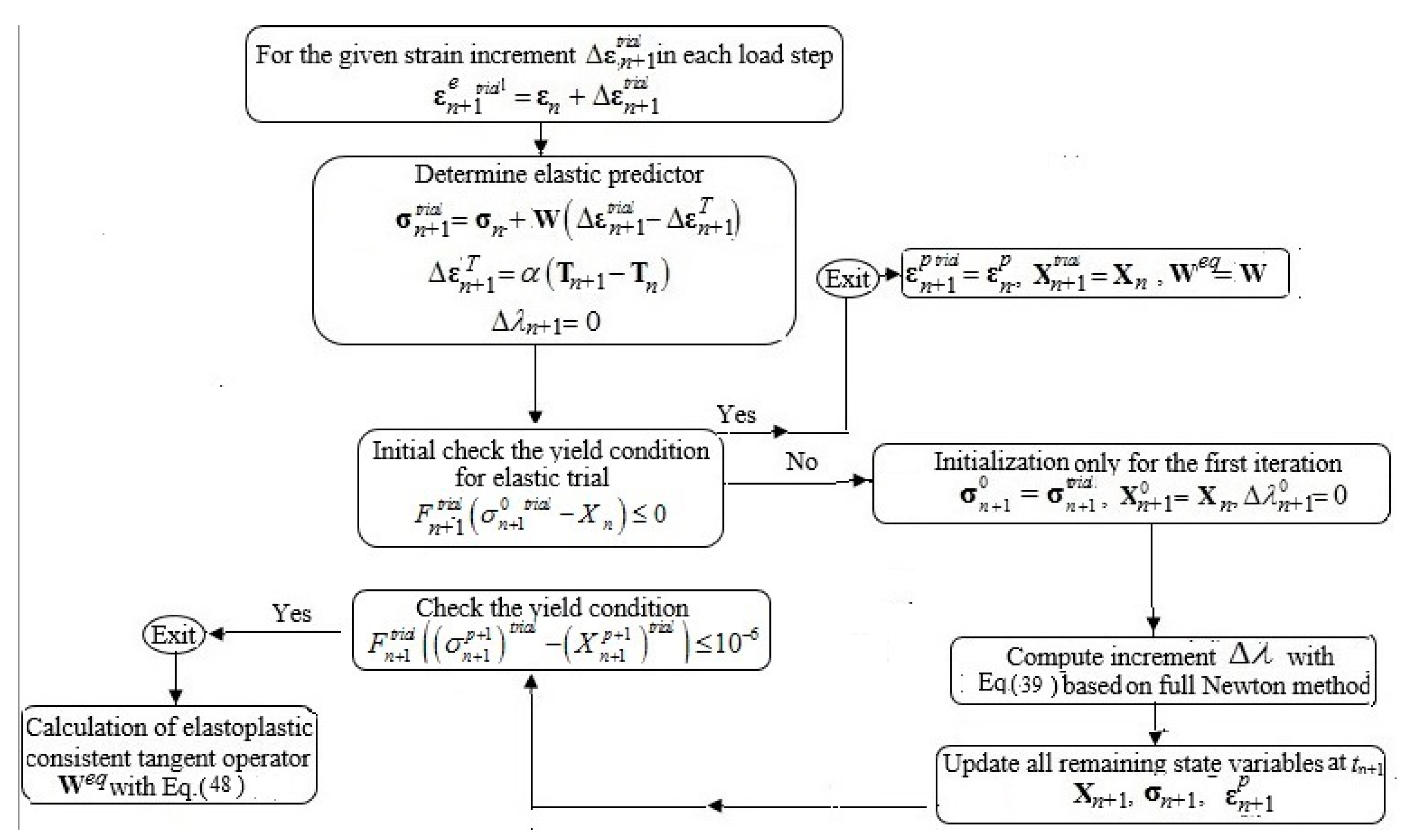 Applsci 10 02936 g003